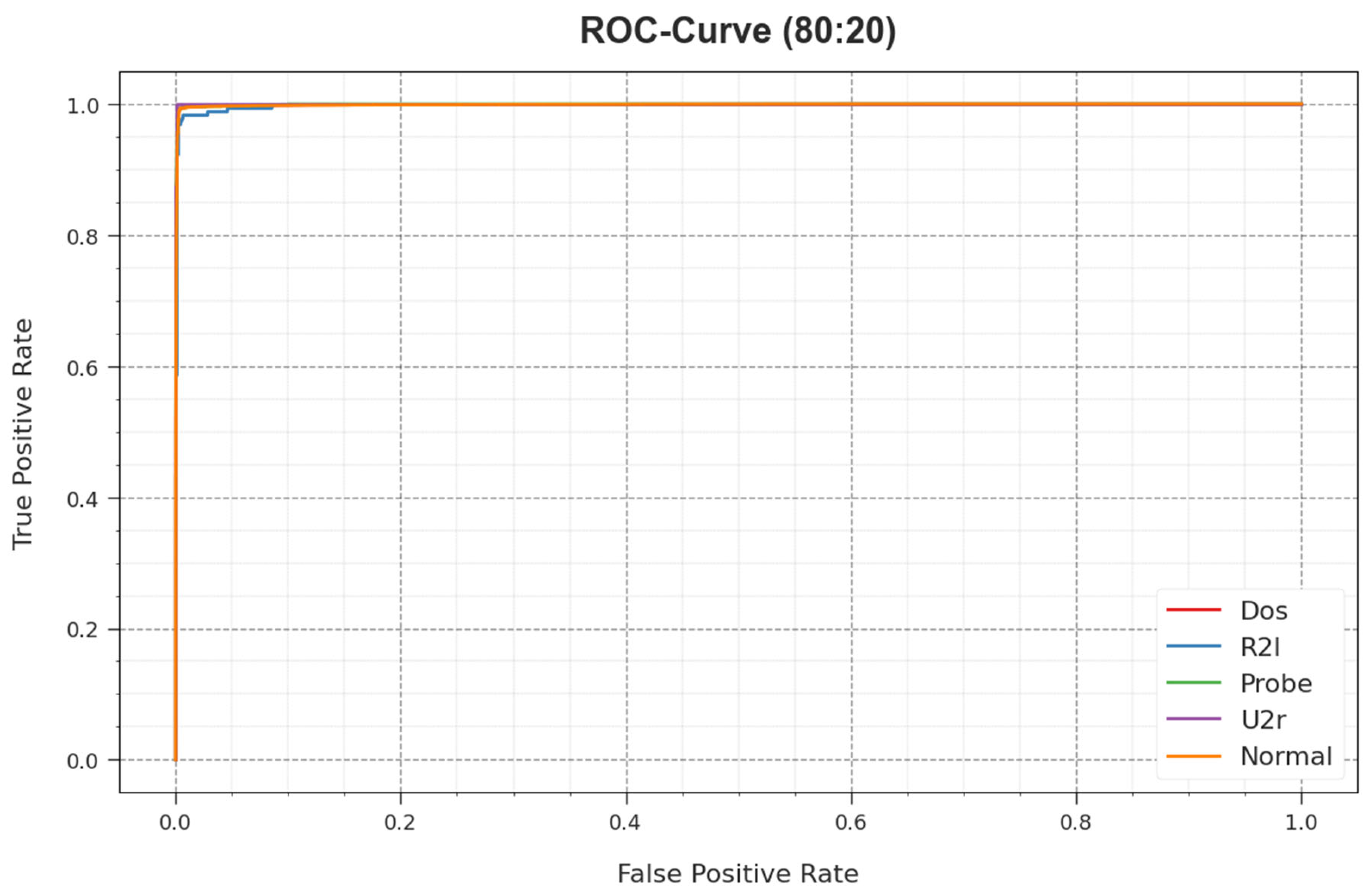 Electronics 12 04130 g008