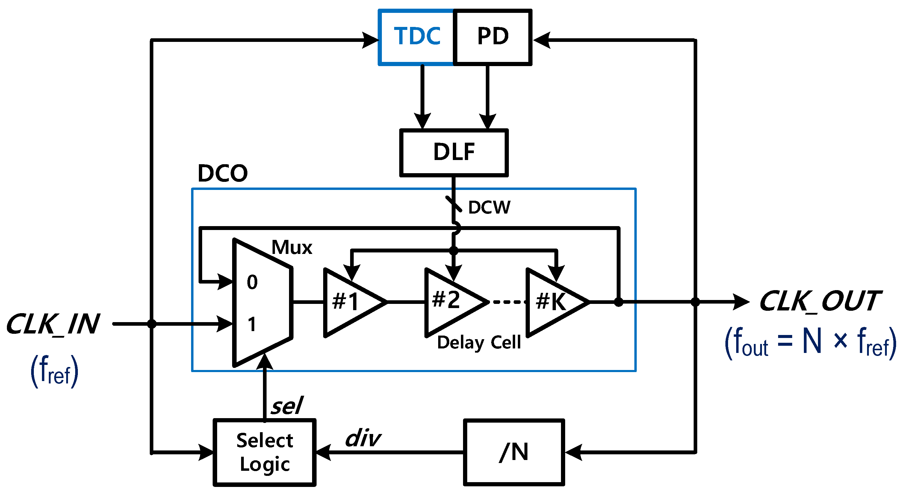 Electronics 12 04136 g002