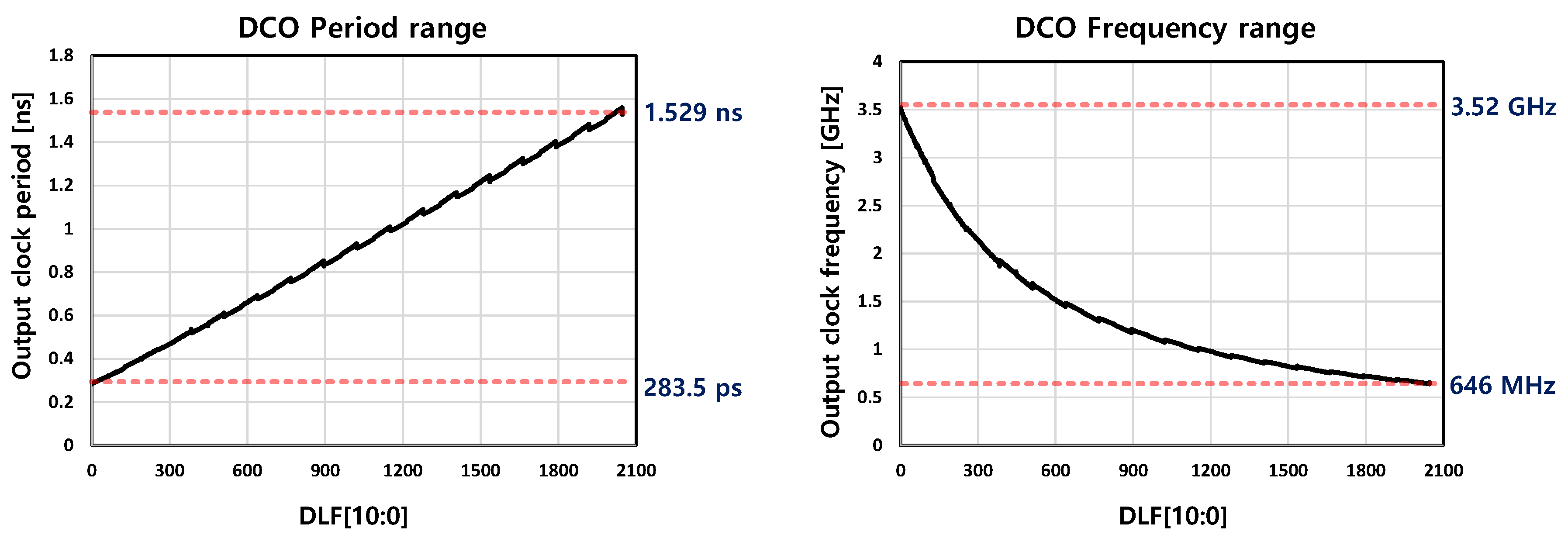 Electronics 12 04136 g009