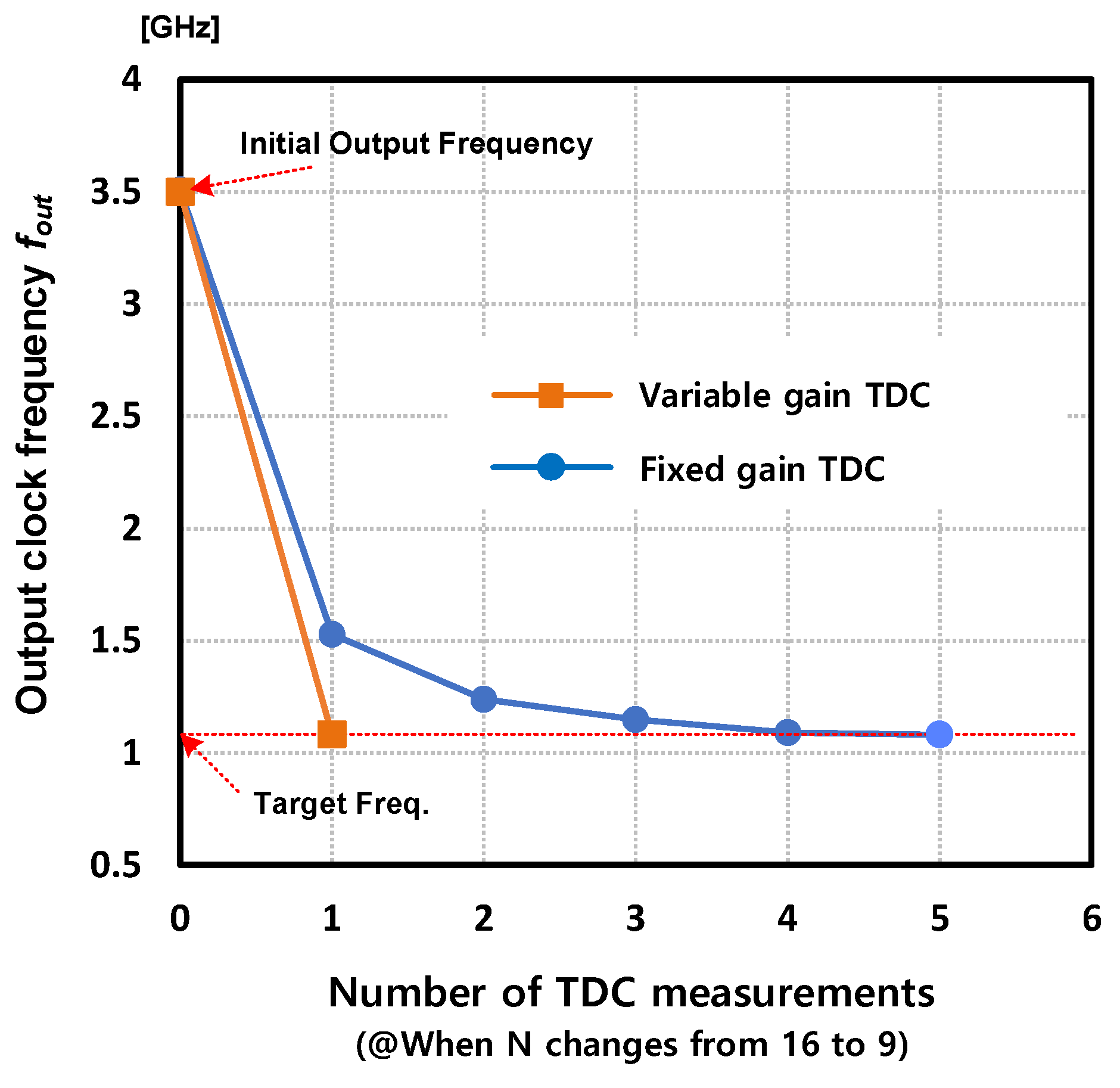 Electronics 12 04136 g010