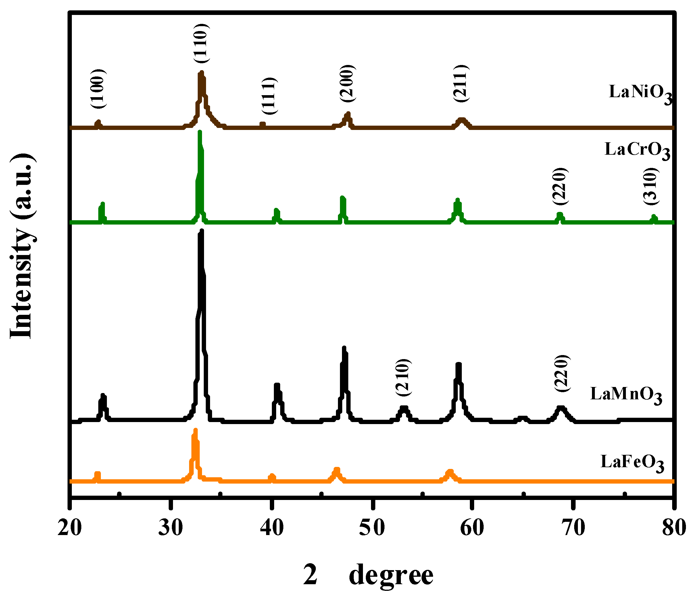 Electronics 12 04141 g004