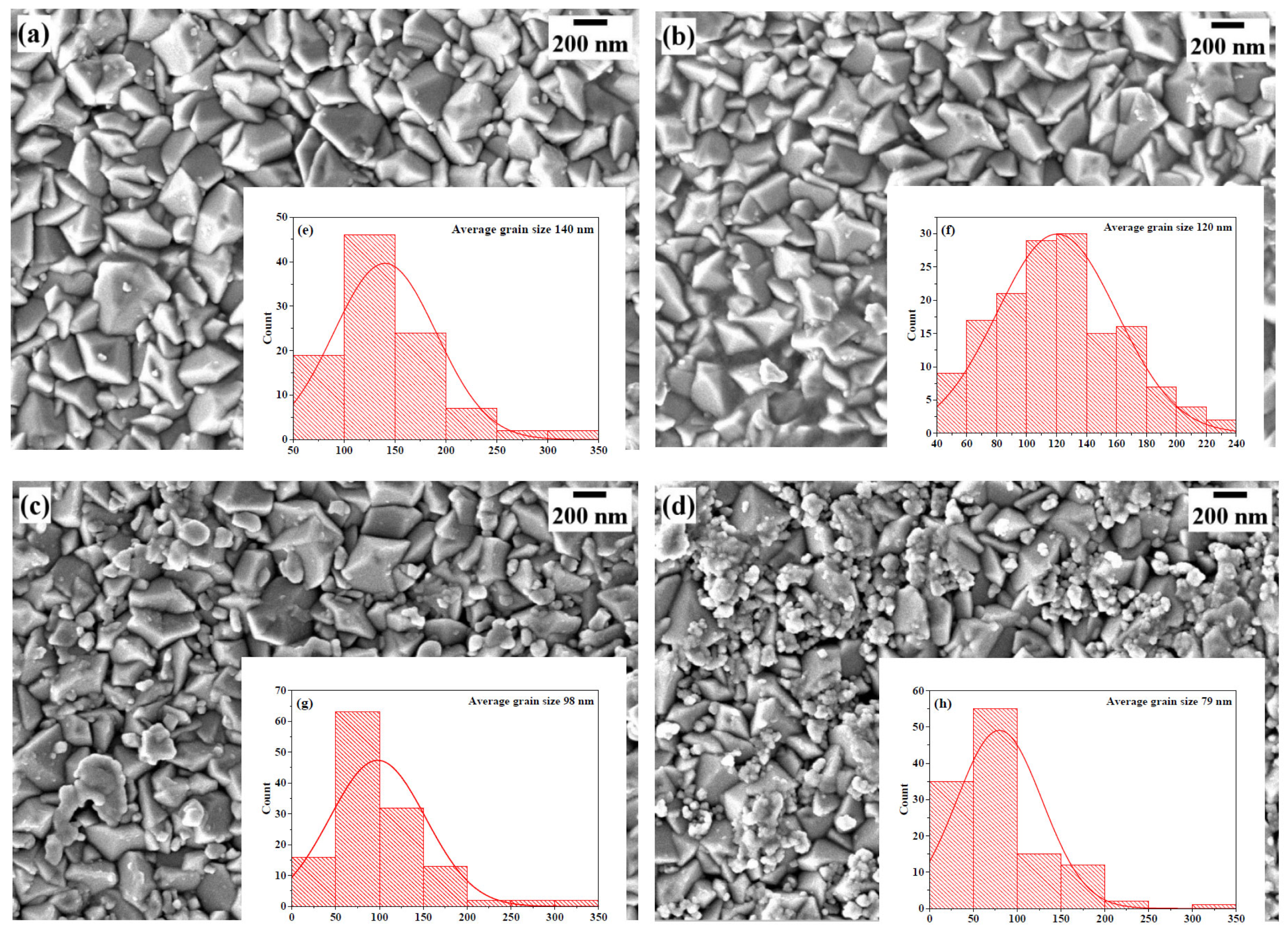 Electronics 12 04141 g005