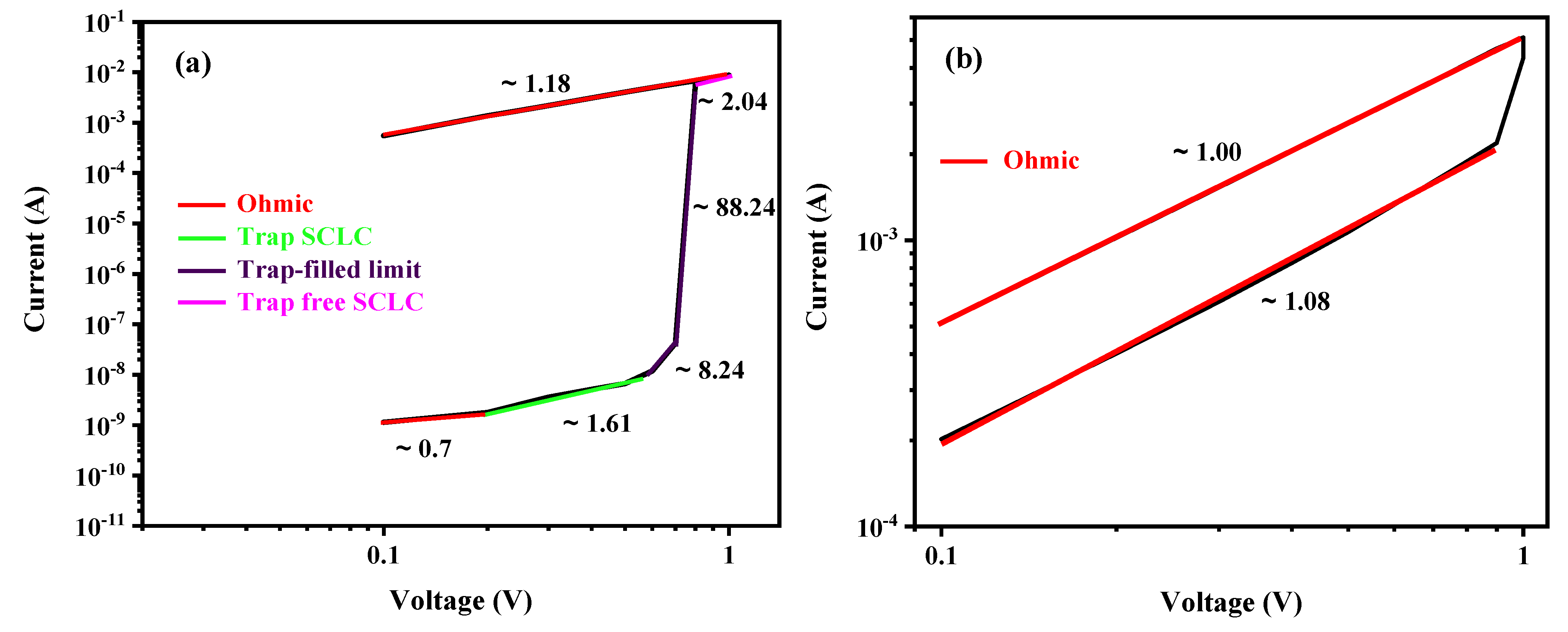 Electronics 12 04141 g011a