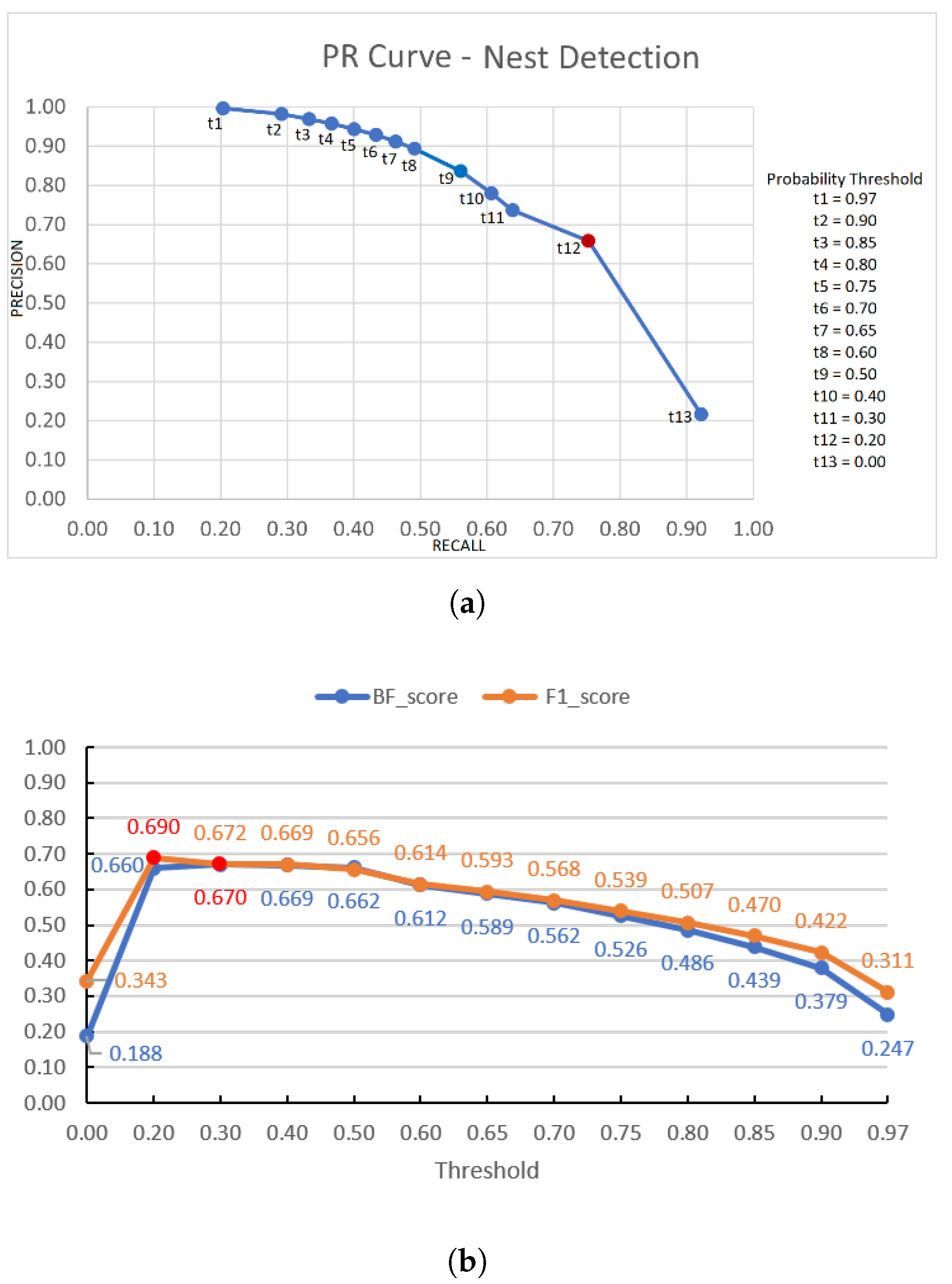 Electronics 12 04144 g007