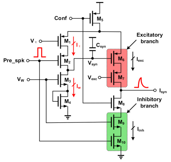 Frontiers  Spiking CMOS-NVM mixed-signal neuromorphic ConvNet with  circuit- and training-optimized temporal subsampling