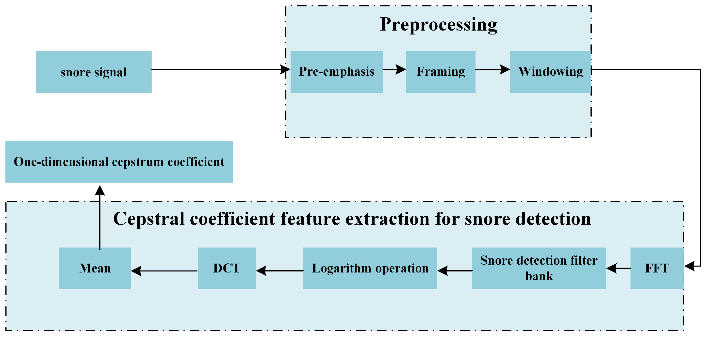 Electronics 12 04148 g007