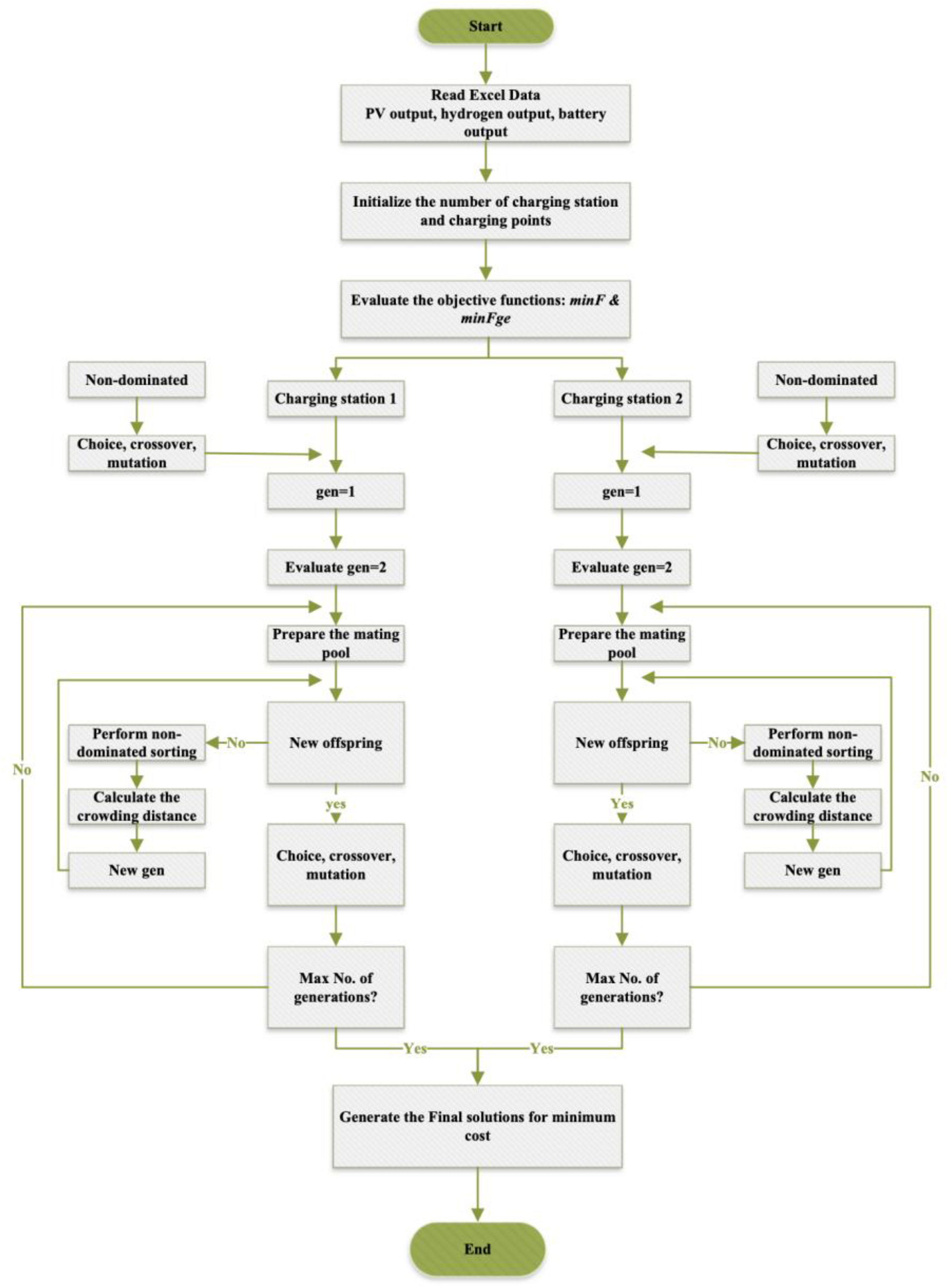 Electronics 12 04149 g002