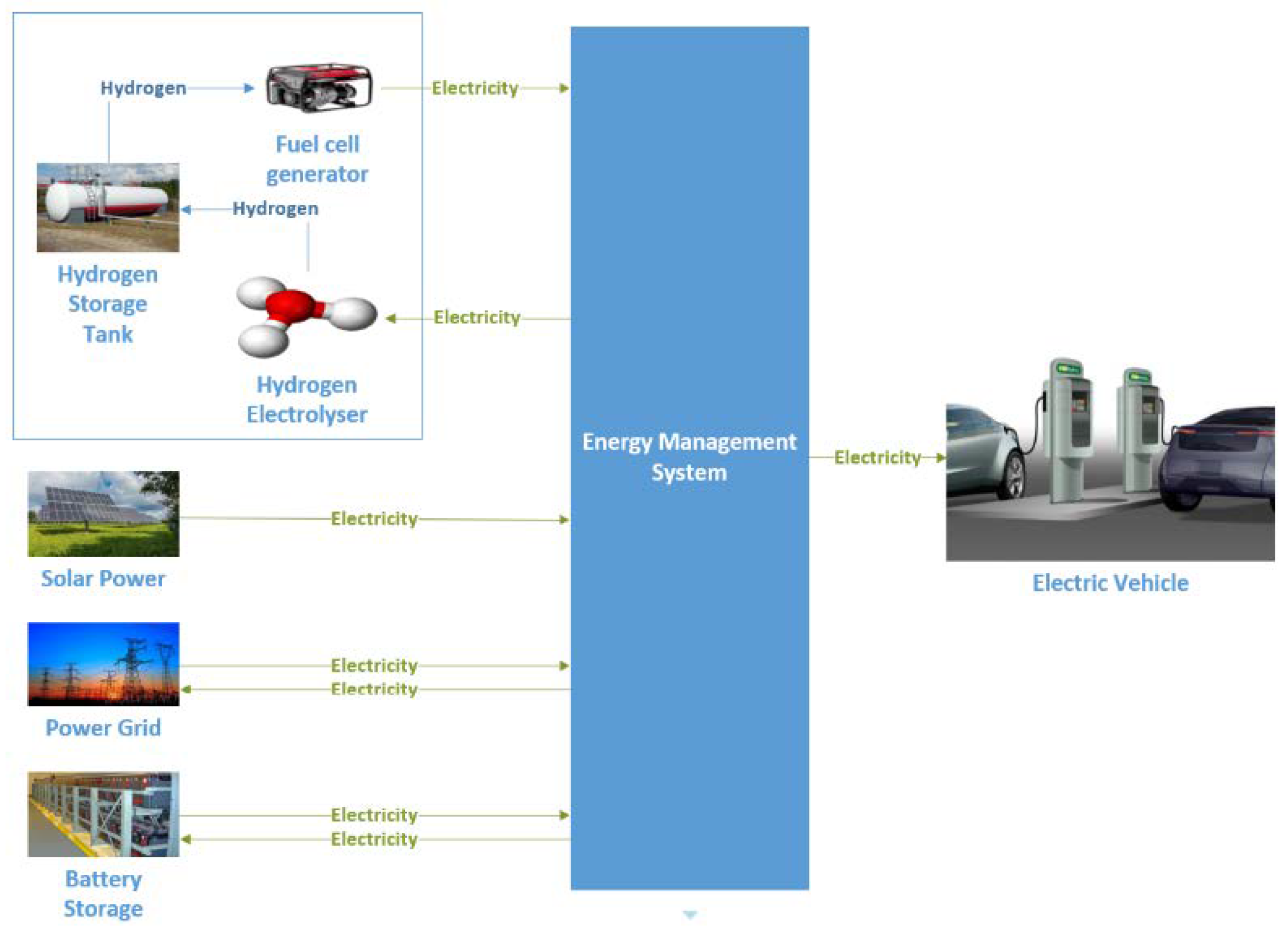 Electronics 12 04149 g004