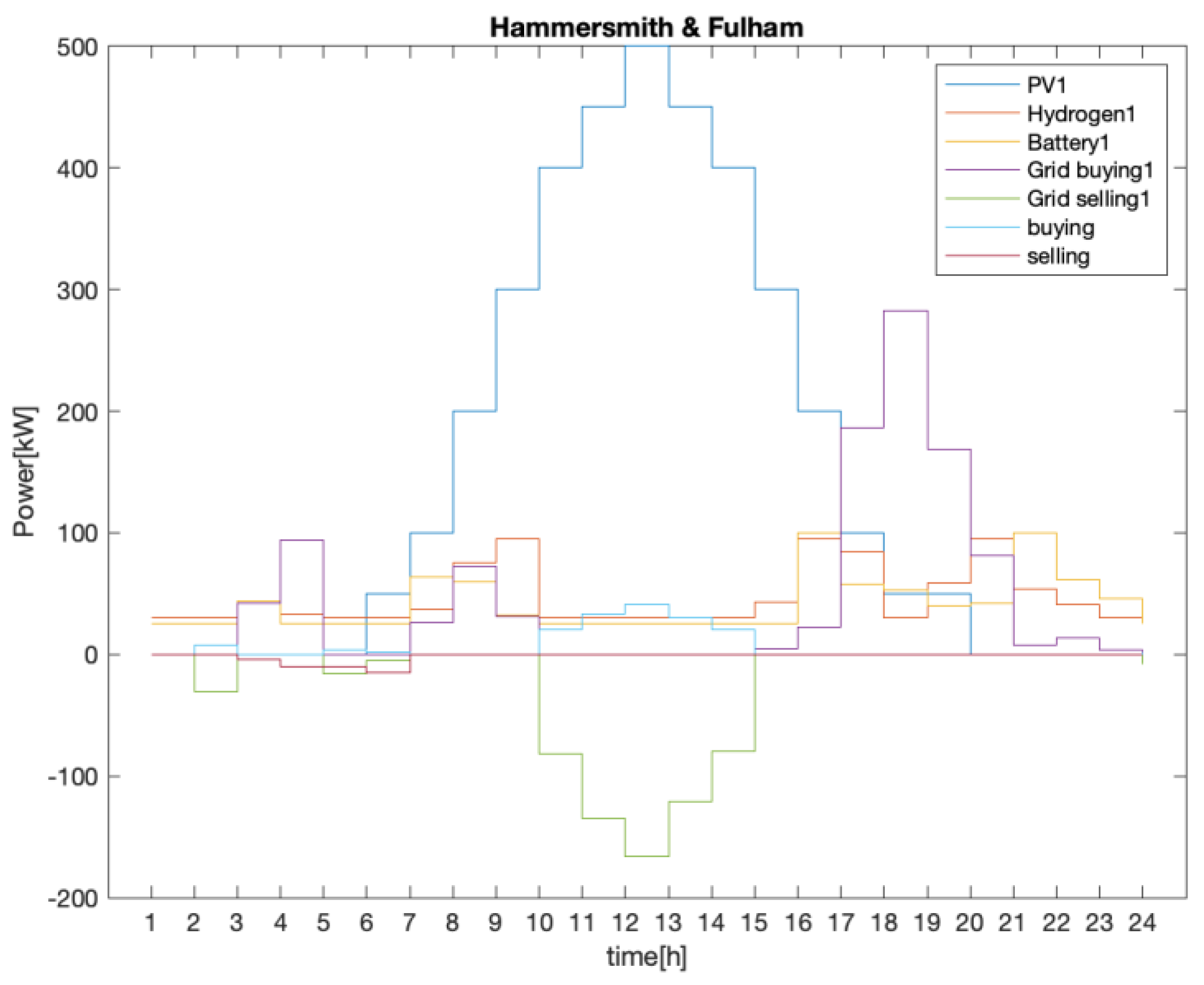 Electronics 12 04149 g008