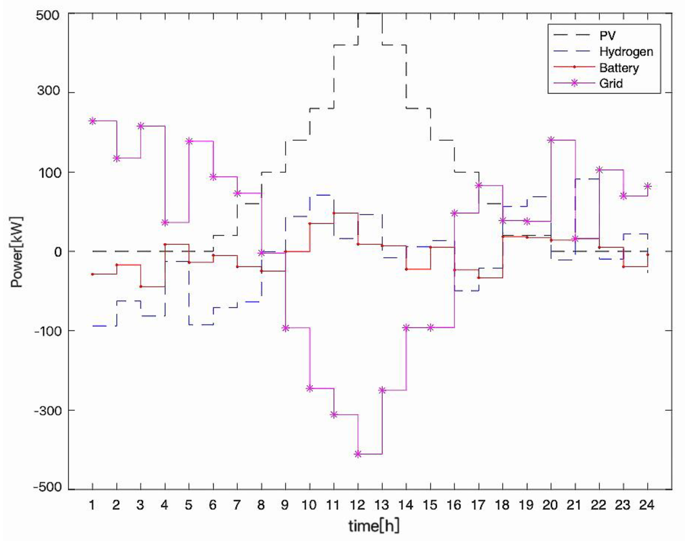 Electronics 12 04149 g009