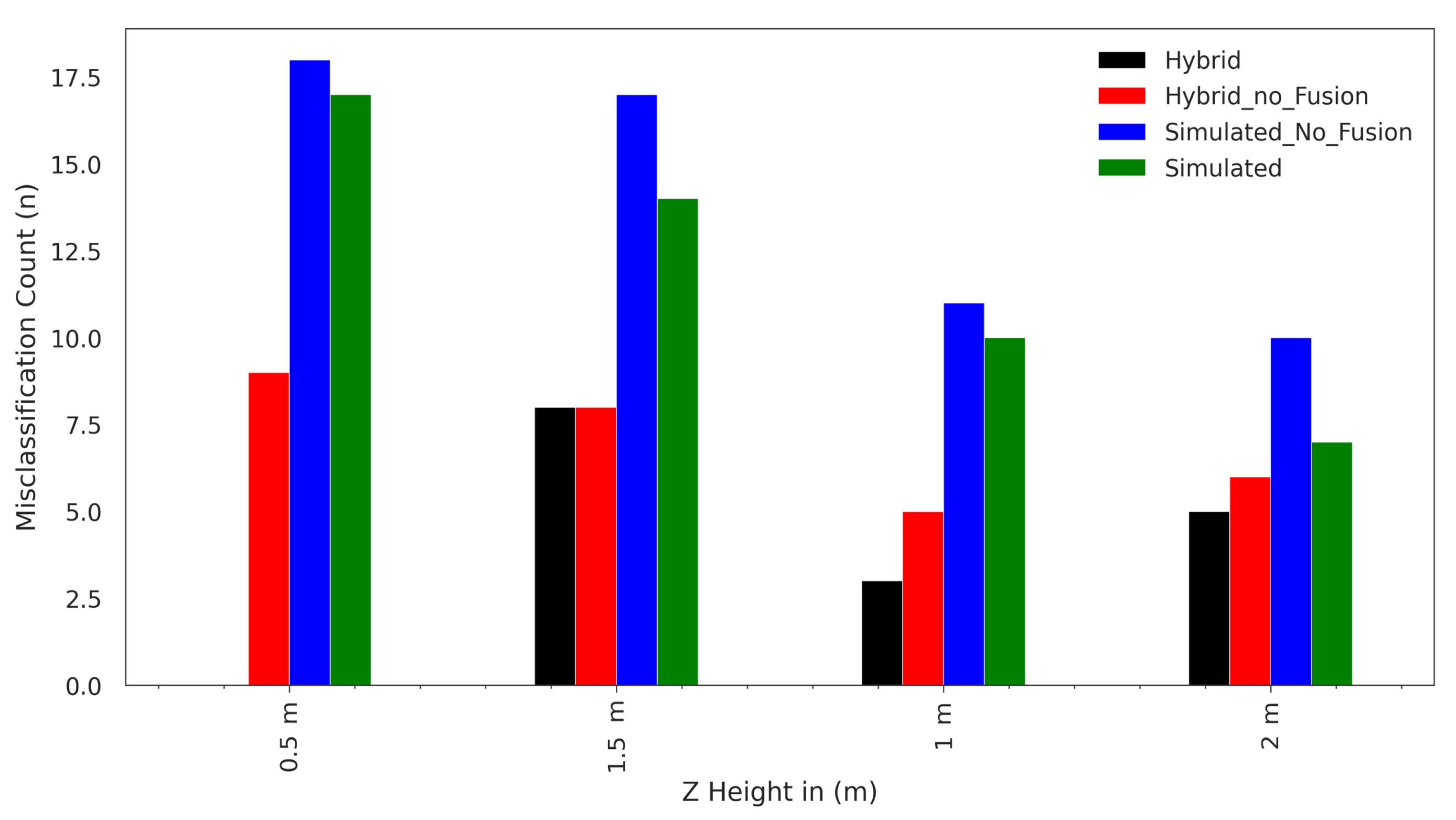 Electronics 12 04150 g016