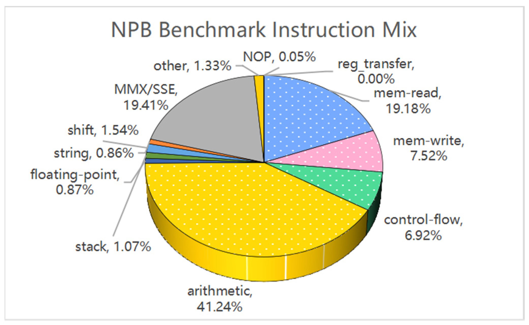 Electronics 12 04153 g005