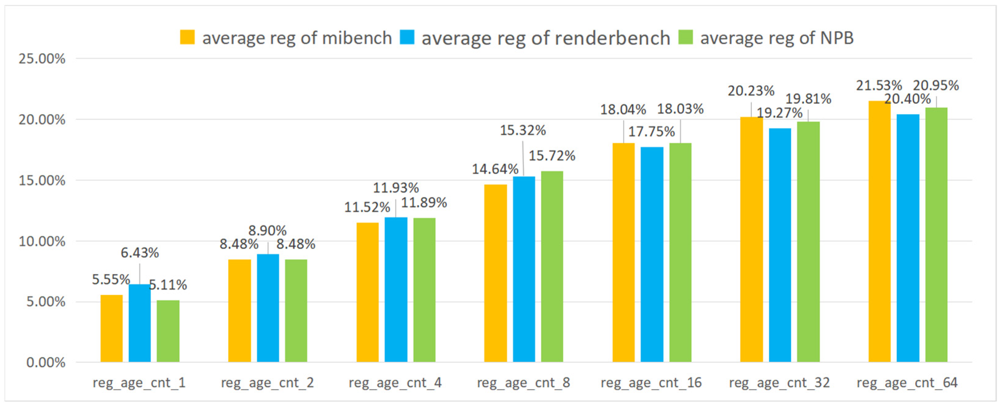 Electronics 12 04153 g006