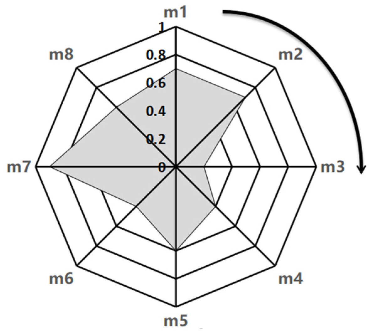 Electronics 12 04153 g009