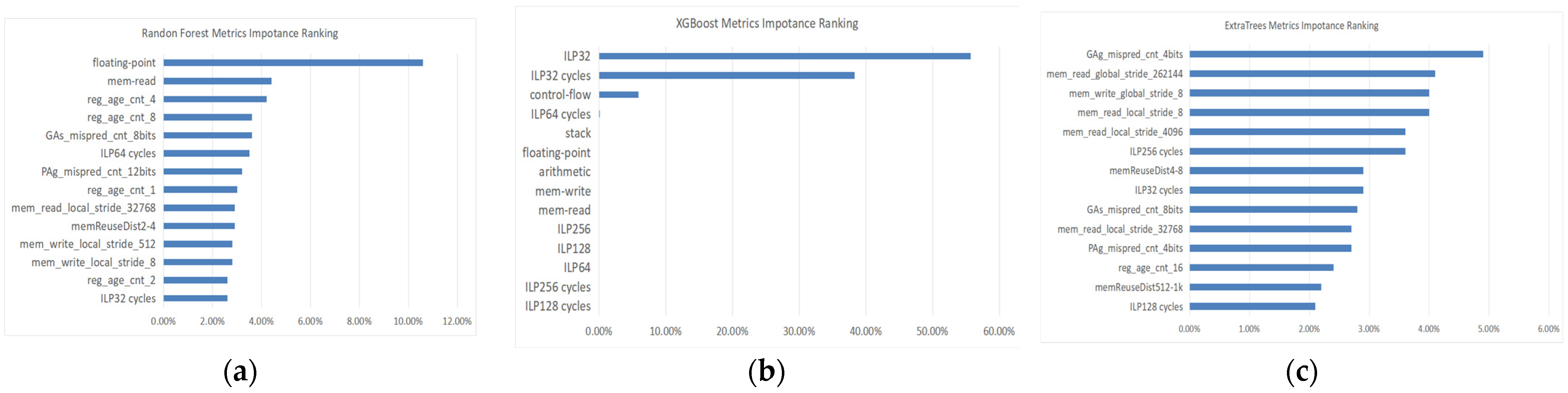 Electronics 12 04153 g011