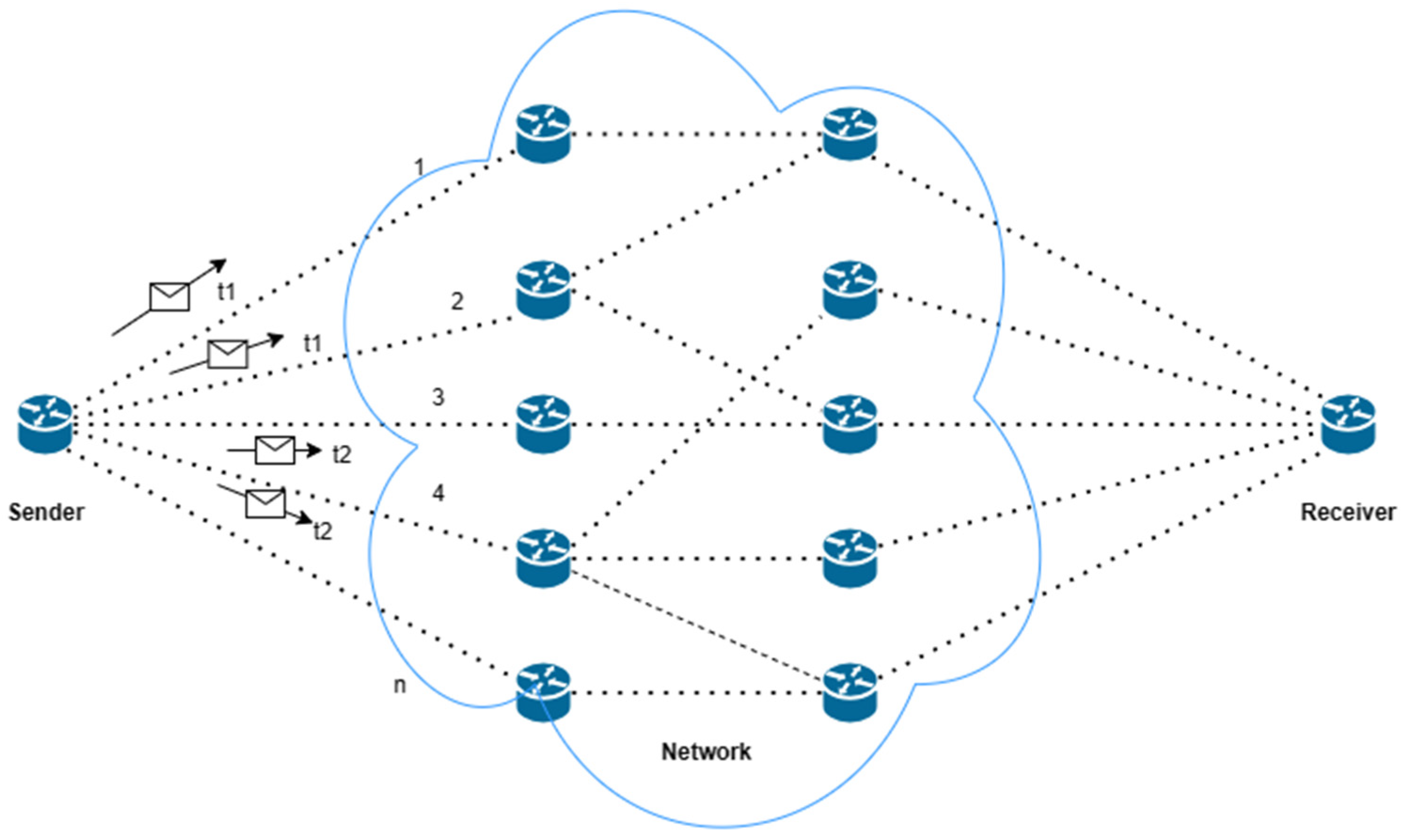Electronics 12 04155 g001 Electronics 12 04155 g001