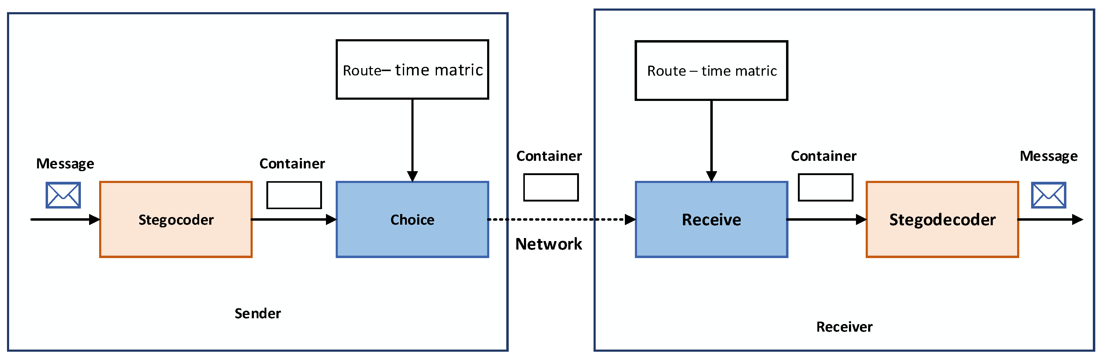 Electronics 12 04155 g003 Electronics 12 04155 g003