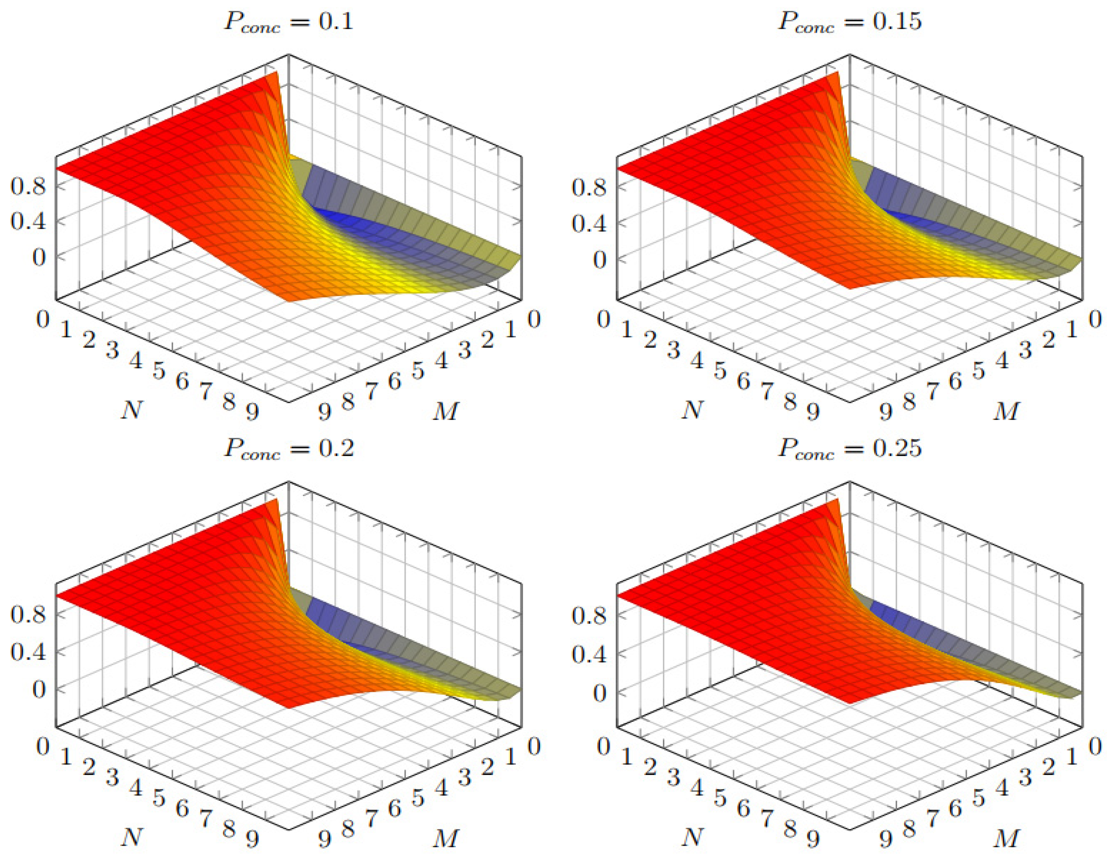 Electronics 12 04155 g015 Electronics 12 04155 g015