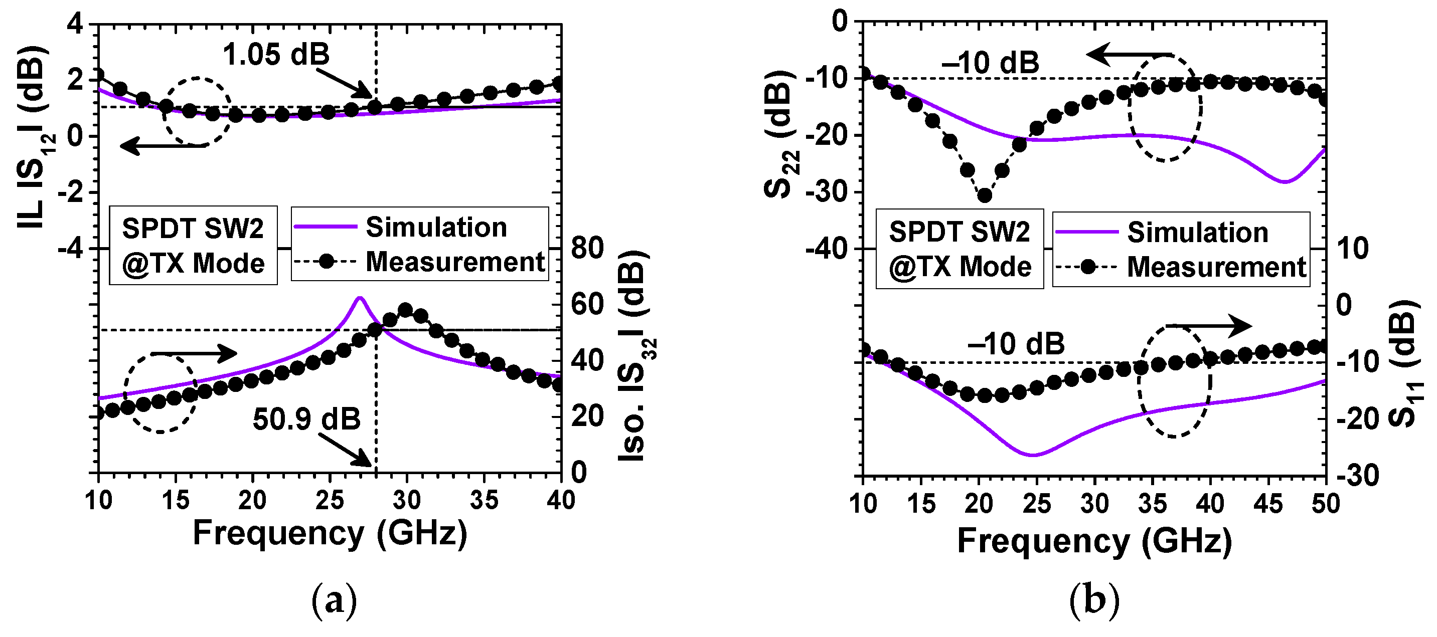 Electronics 12 04156 g011a