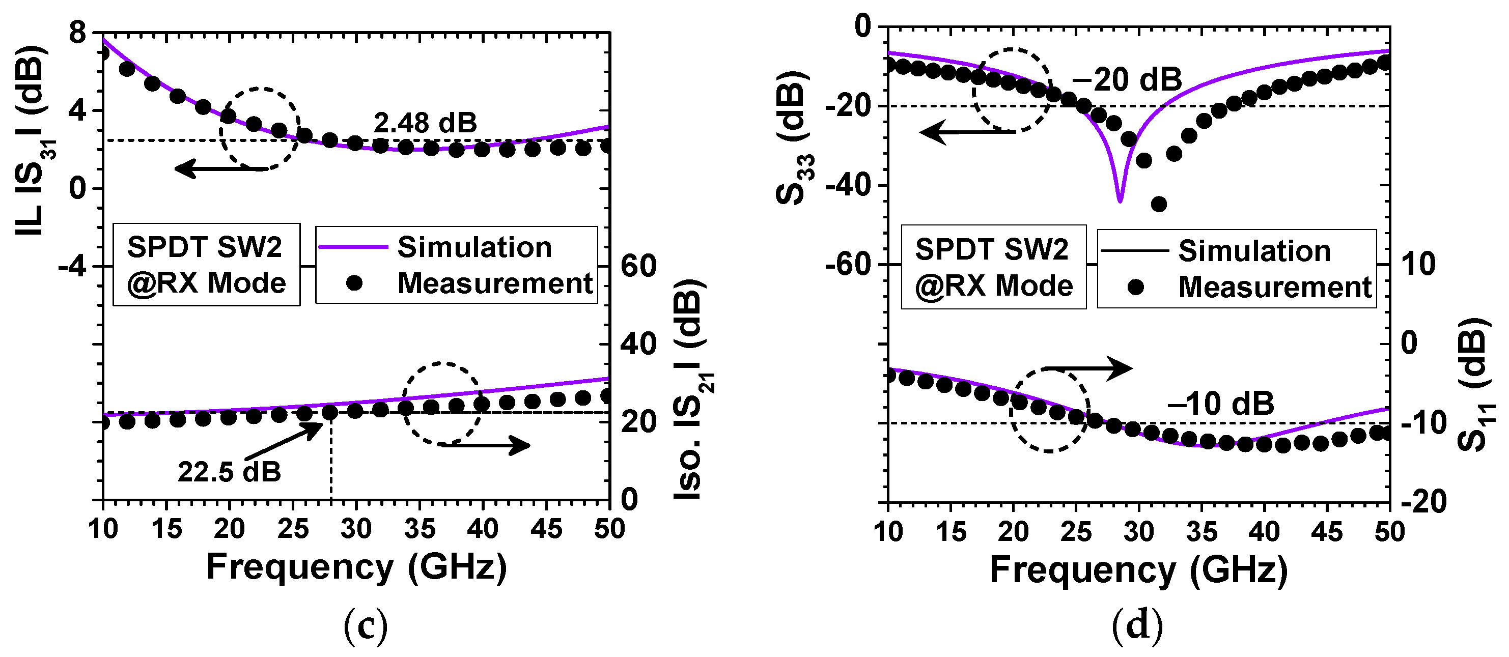 Electronics 12 04156 g011b
