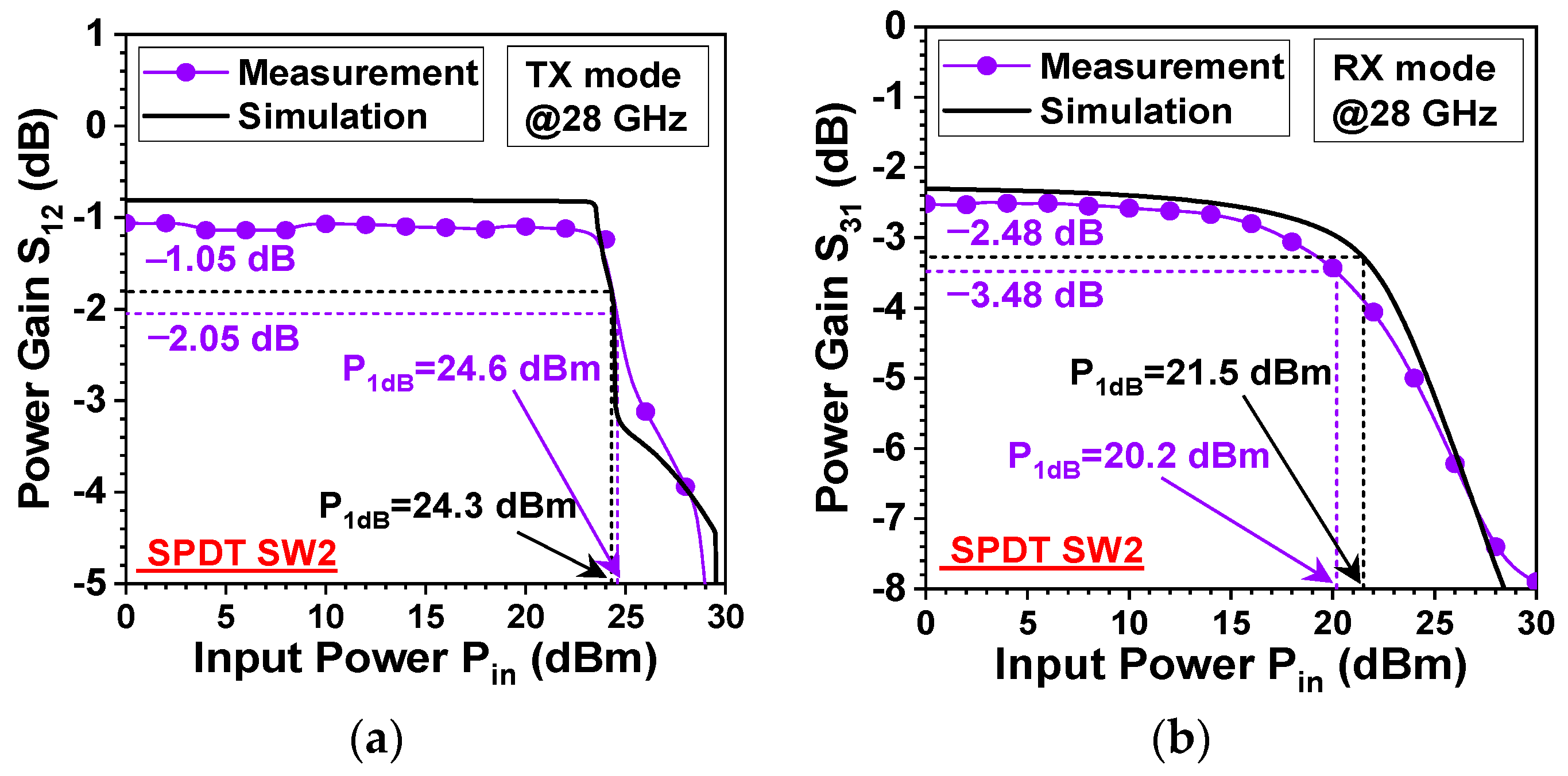 Electronics 12 04156 g012
