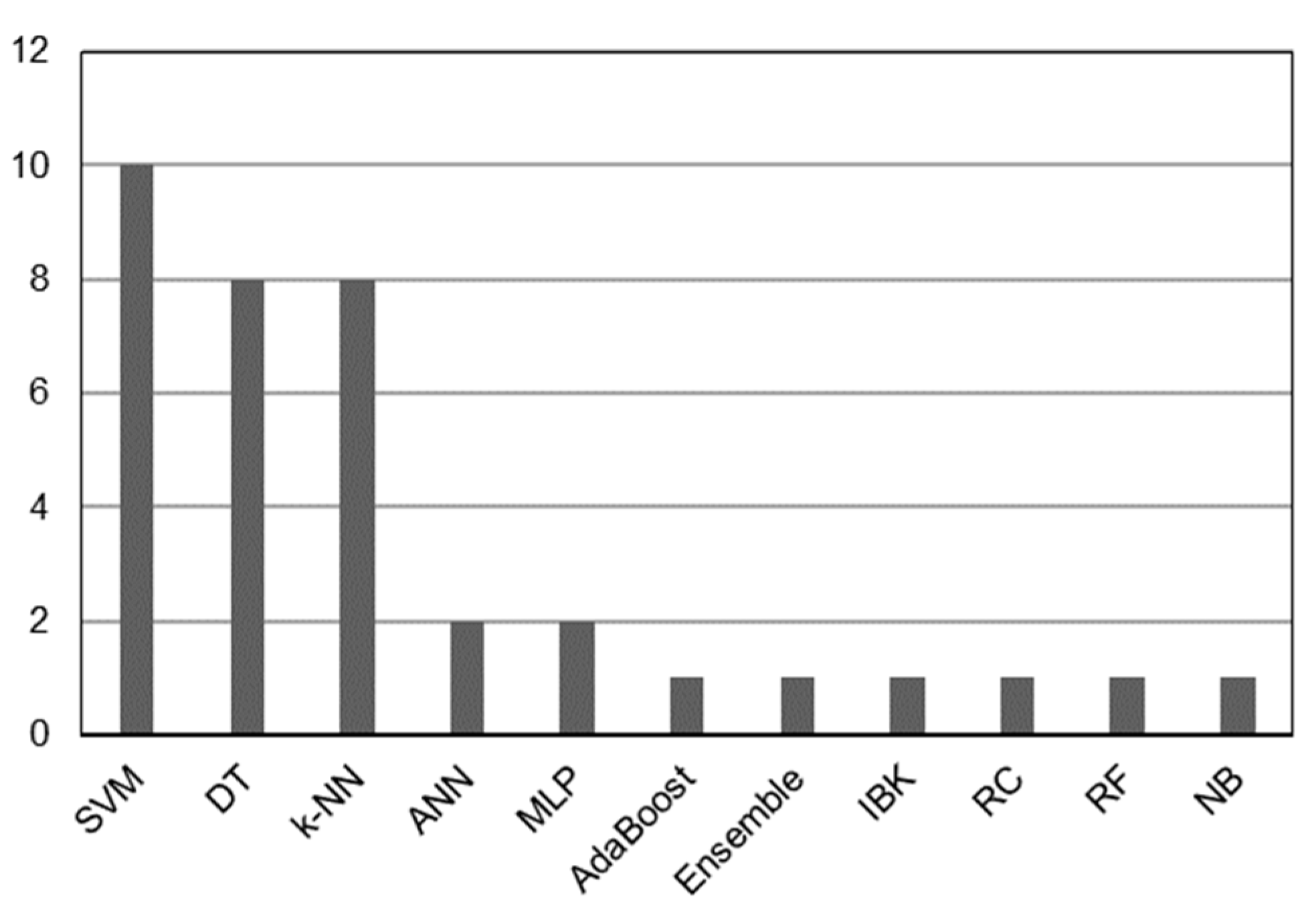Electronics 12 04158 g002