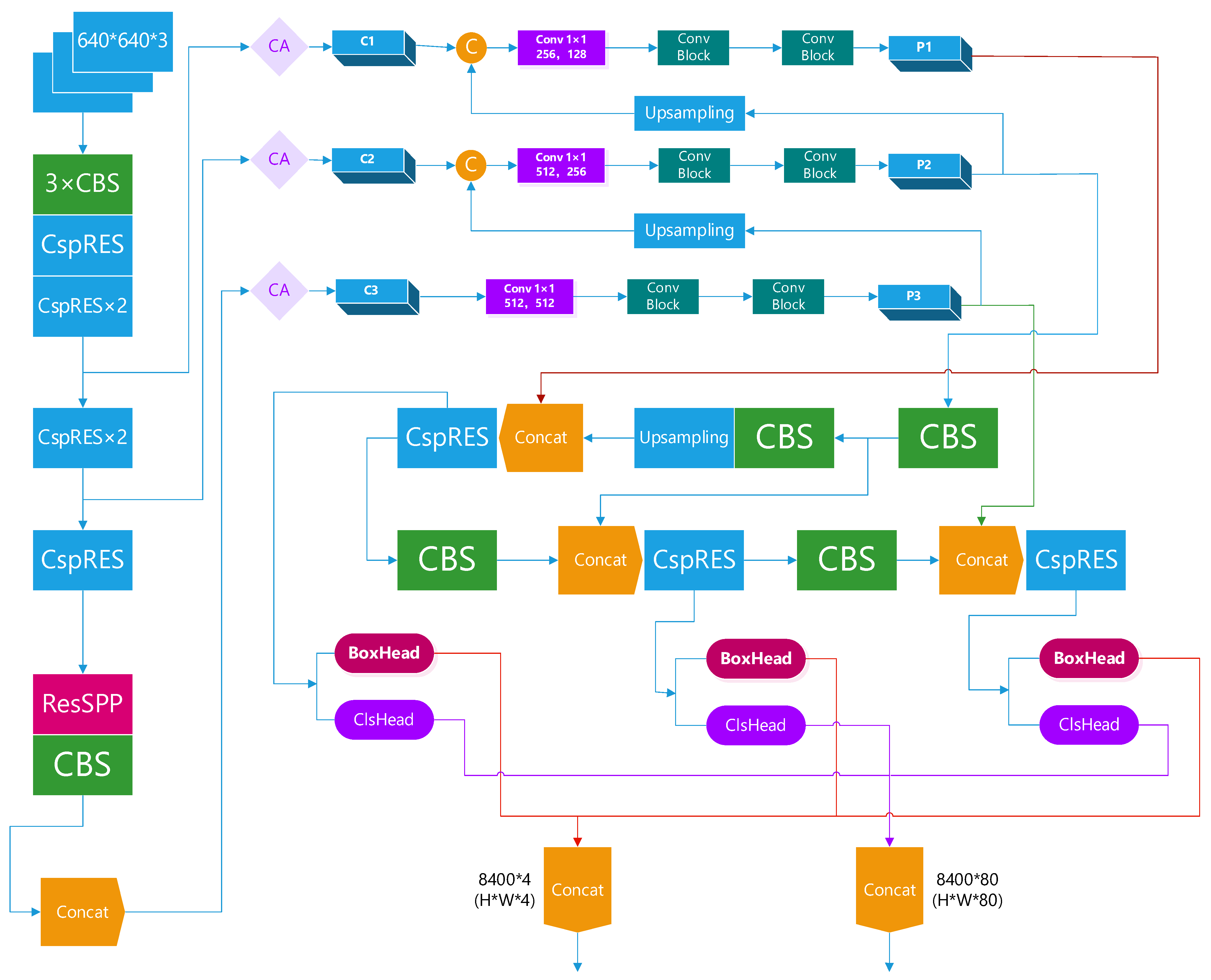 Electronics 12 04161 g007