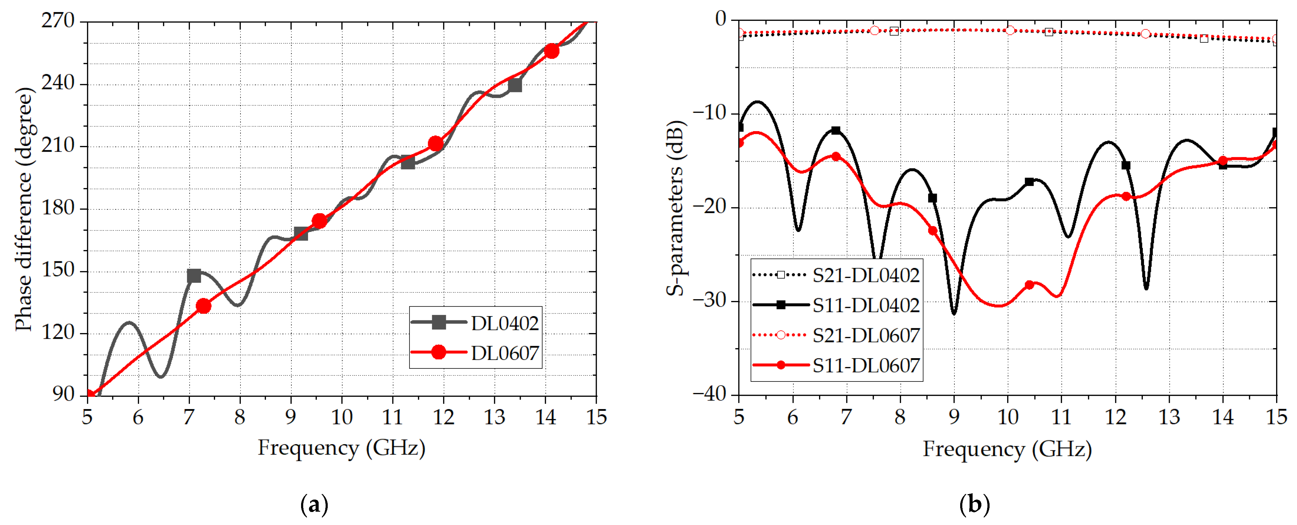 Electronics 12 04168 g003