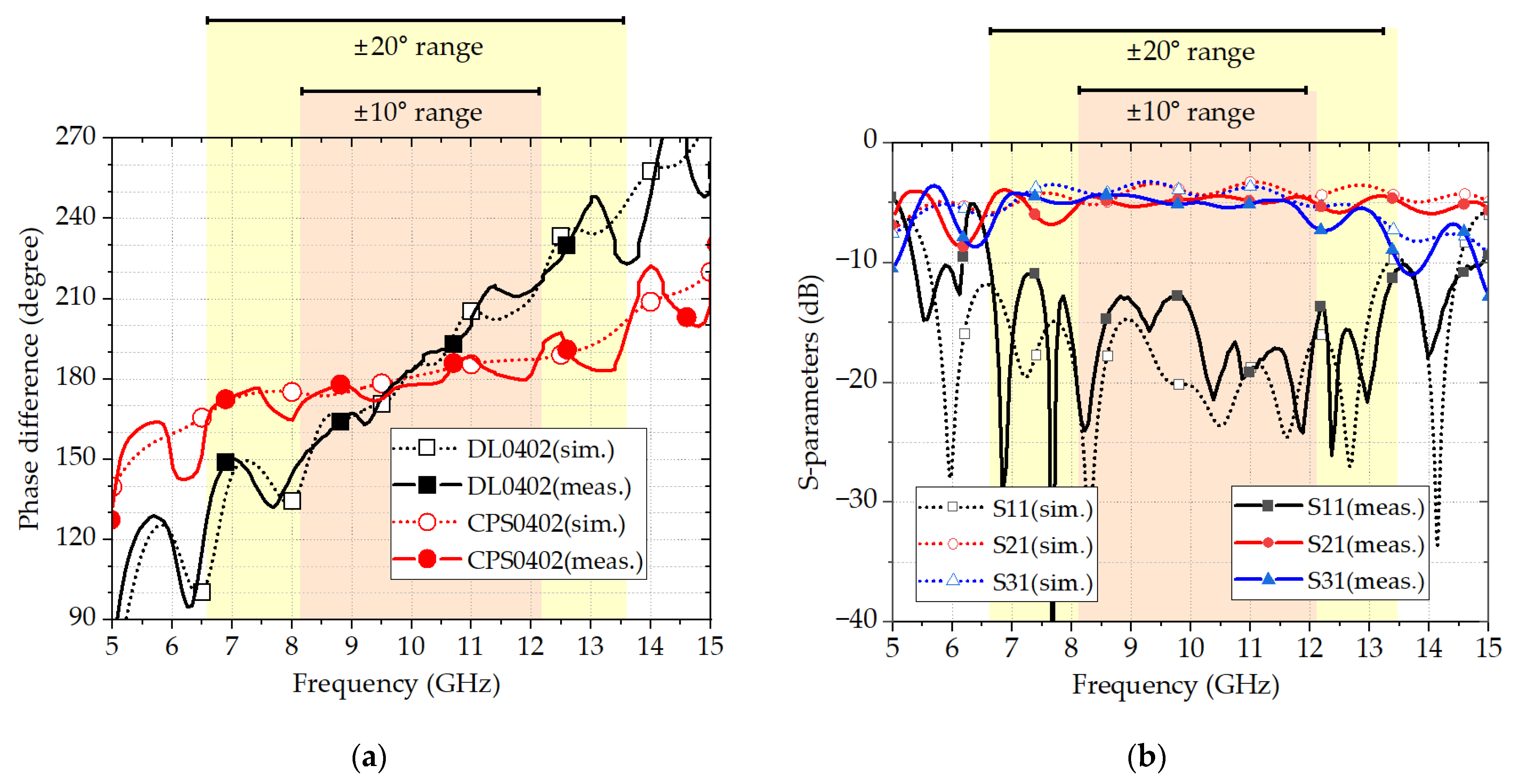 Electronics 12 04168 g006
