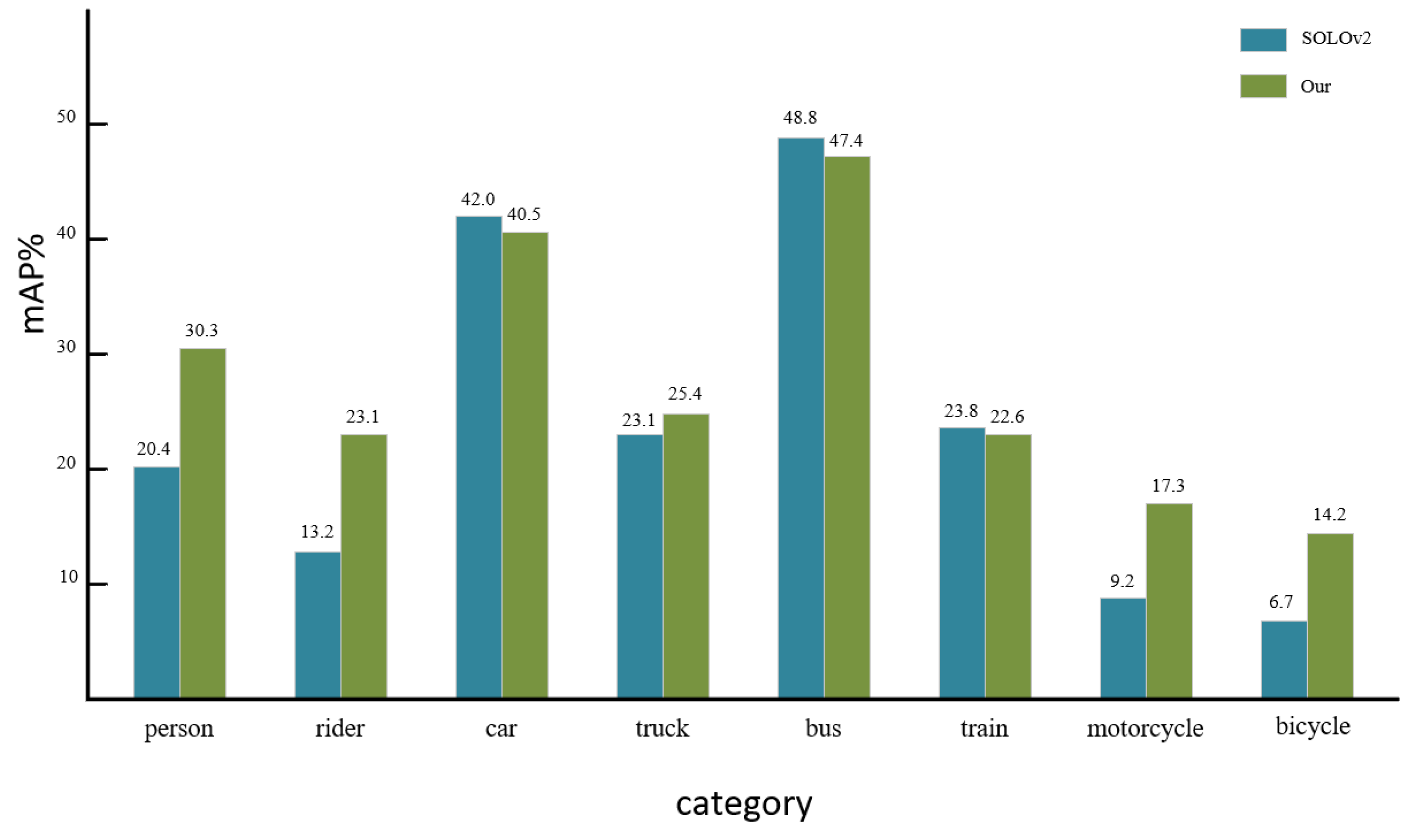 Electronics 12 04169 g006