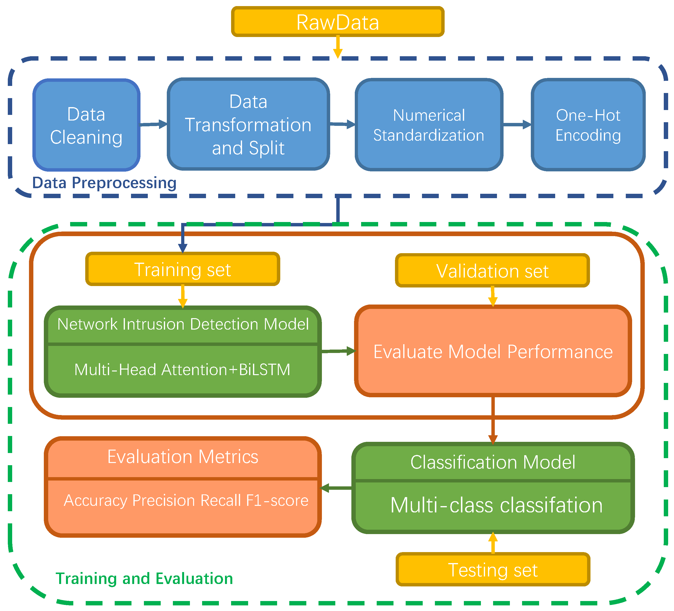 Electronics 12 04170 g001