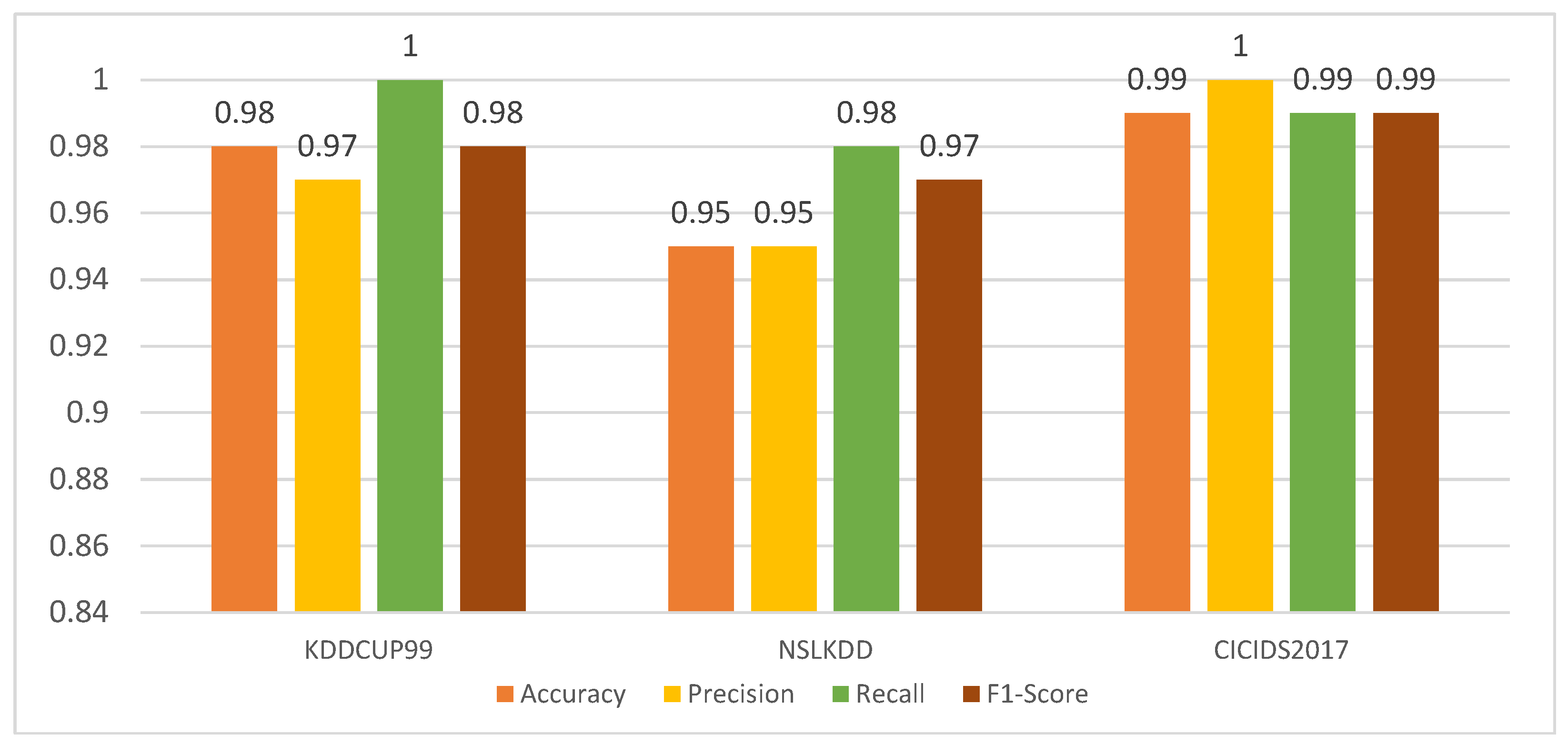 Electronics 12 04170 g006