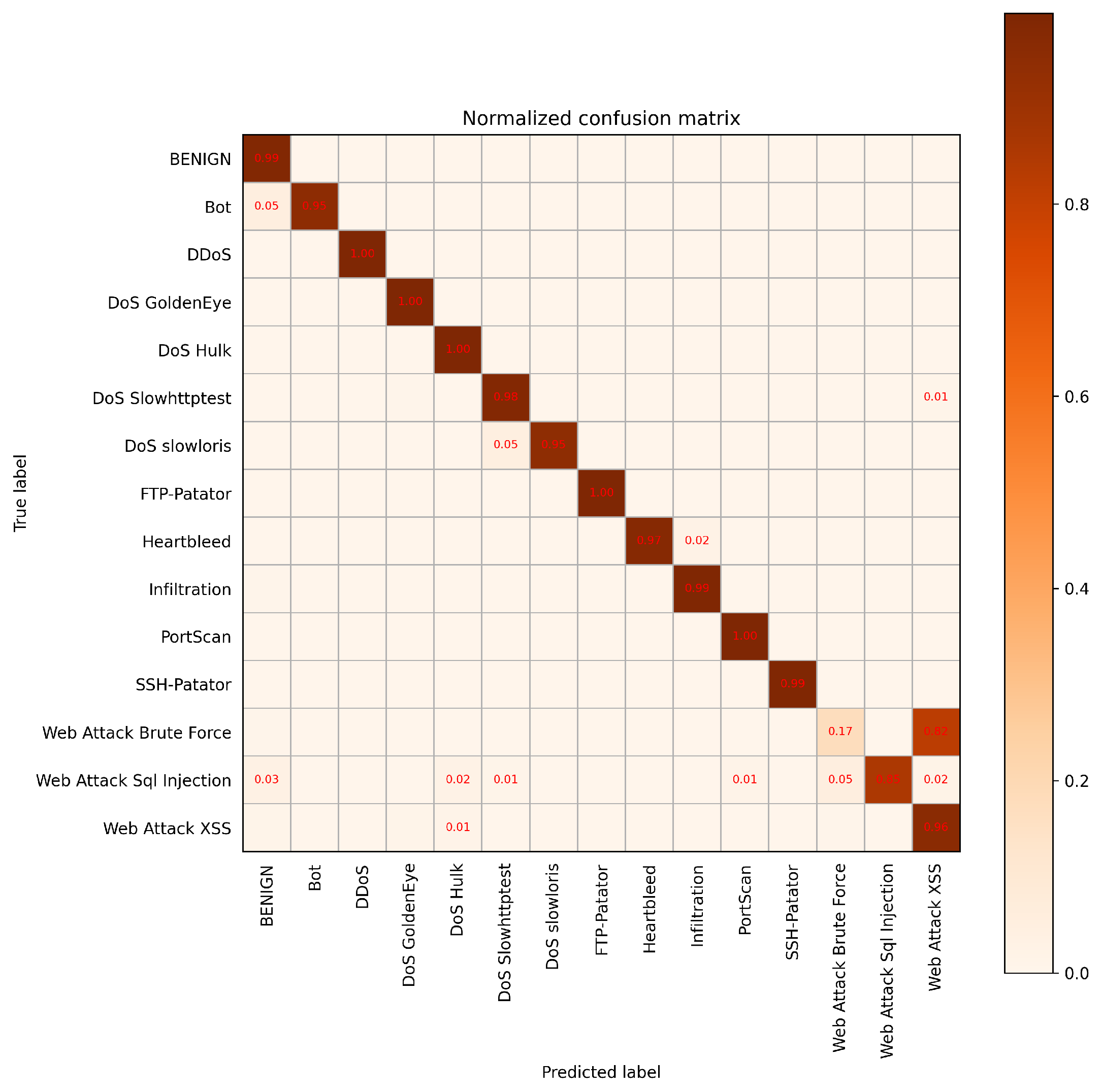 Electronics 12 04170 g010