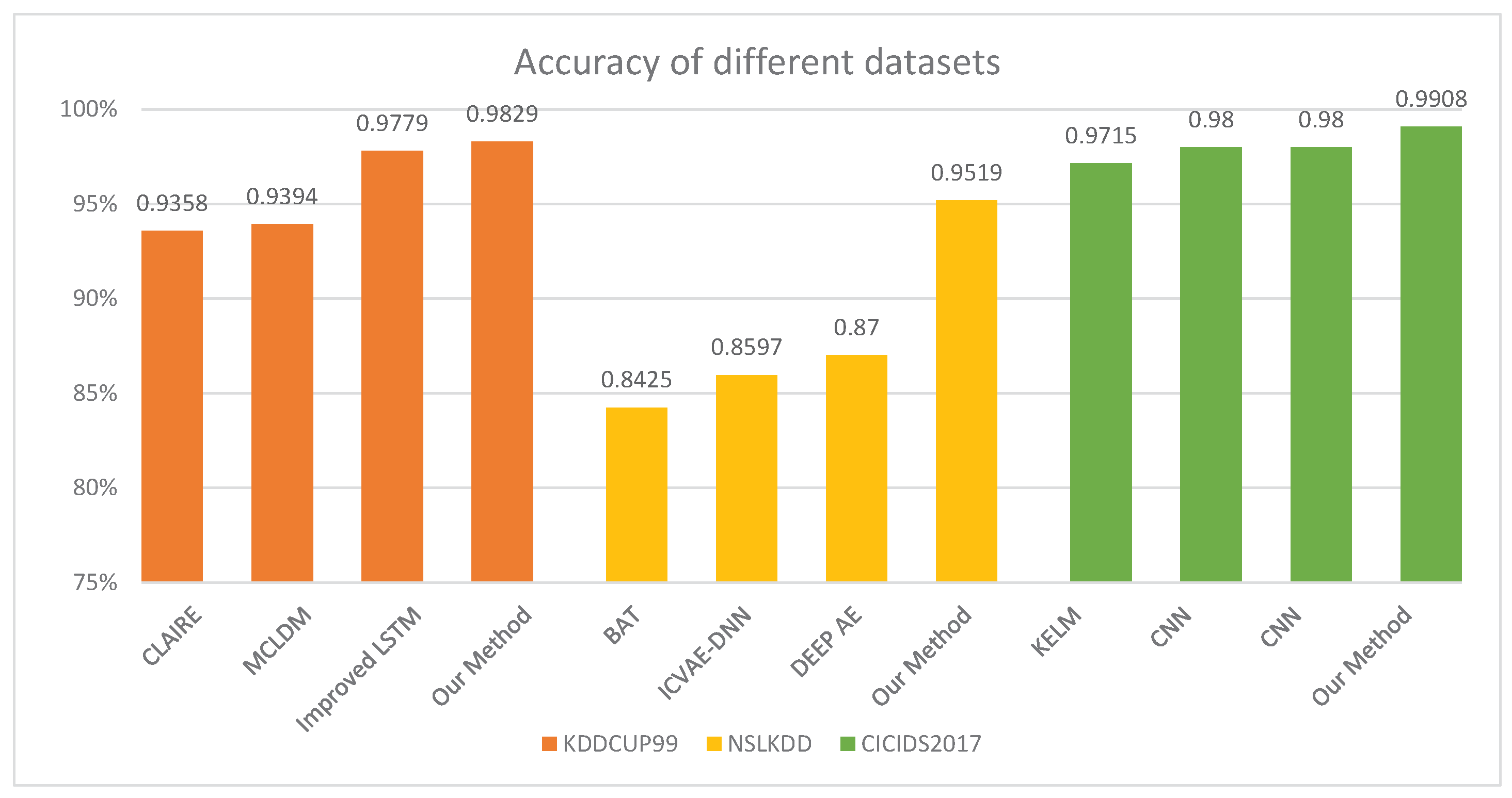 Electronics 12 04170 g011