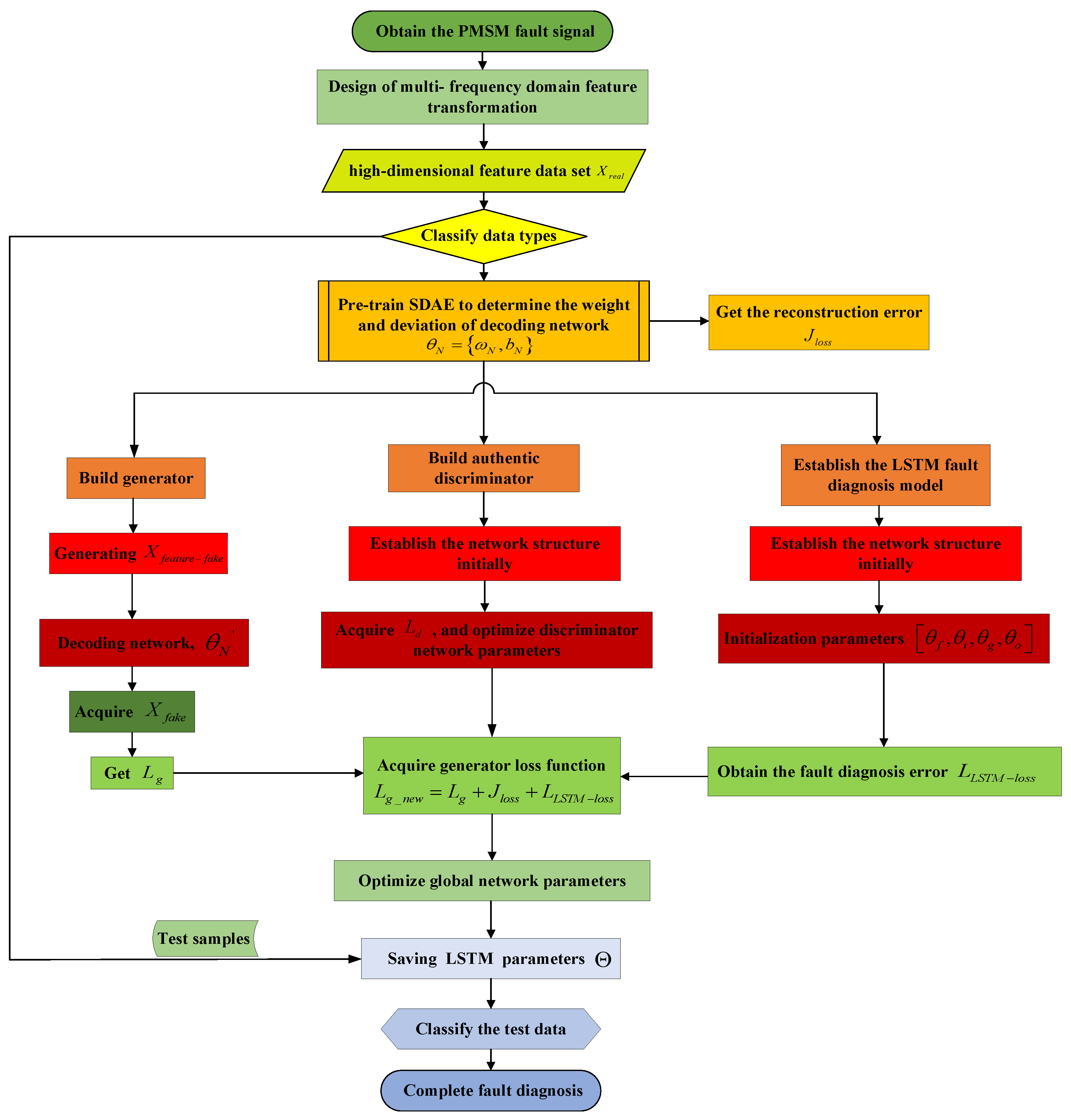 Electronics 12 04172 g005