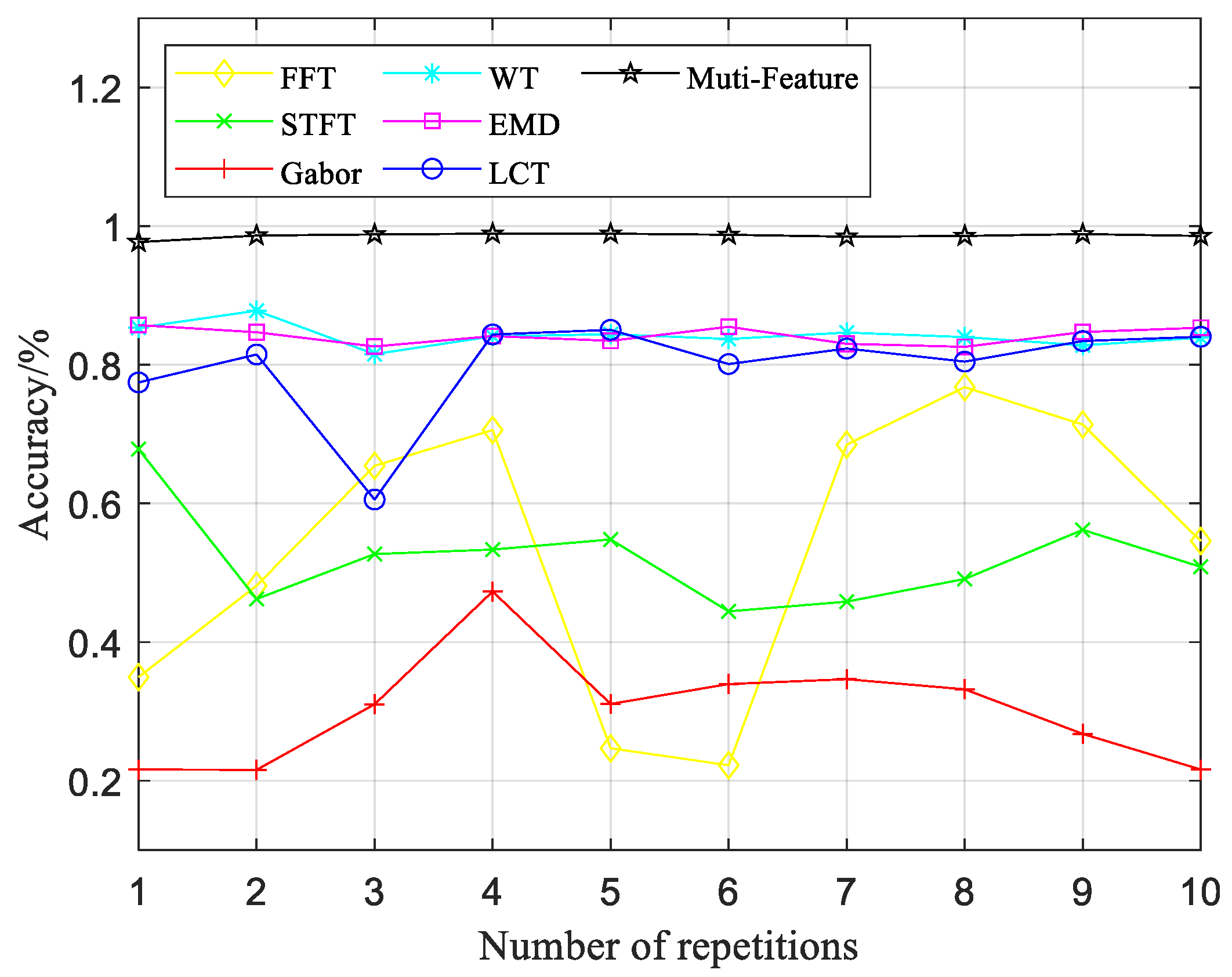 Electronics 12 04172 g014