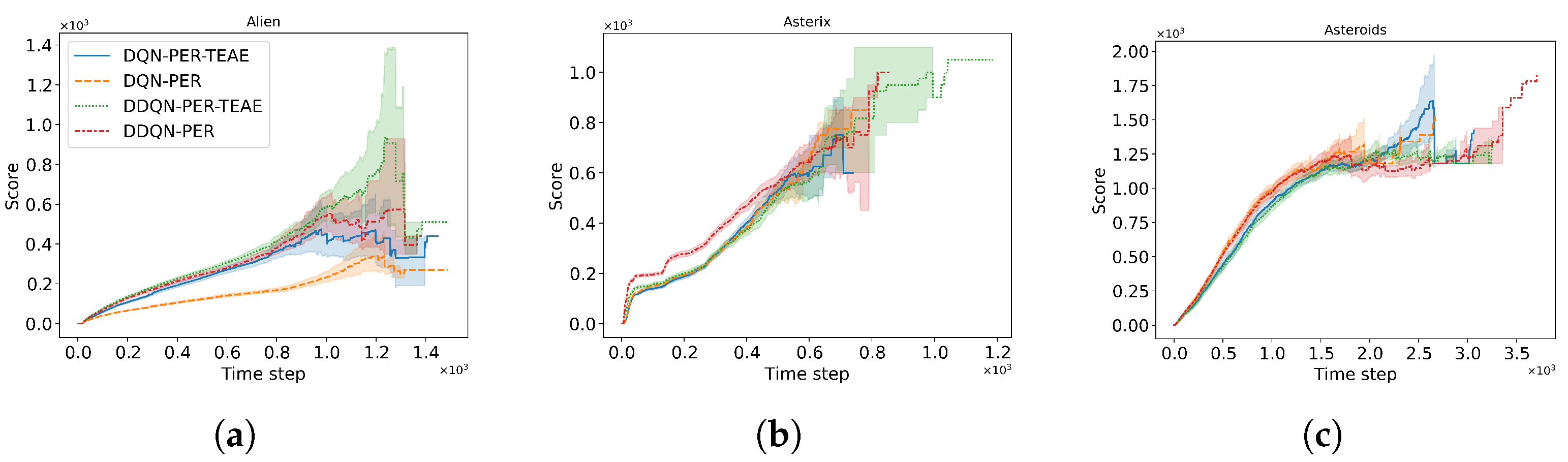 Electronics 12 04176 g004a