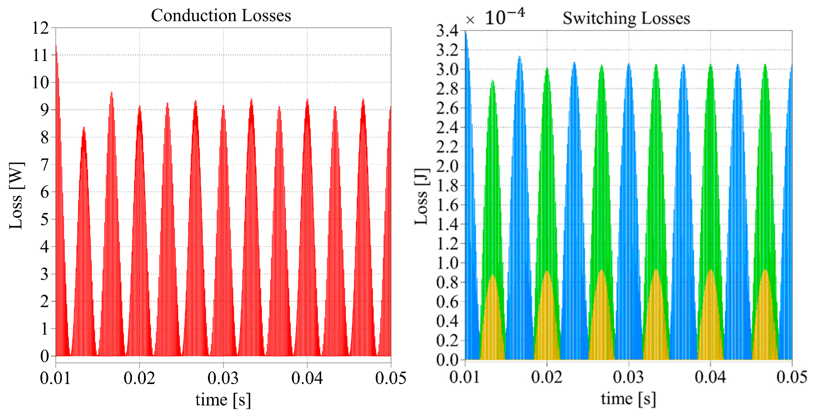 Electronics 12 04177 g005