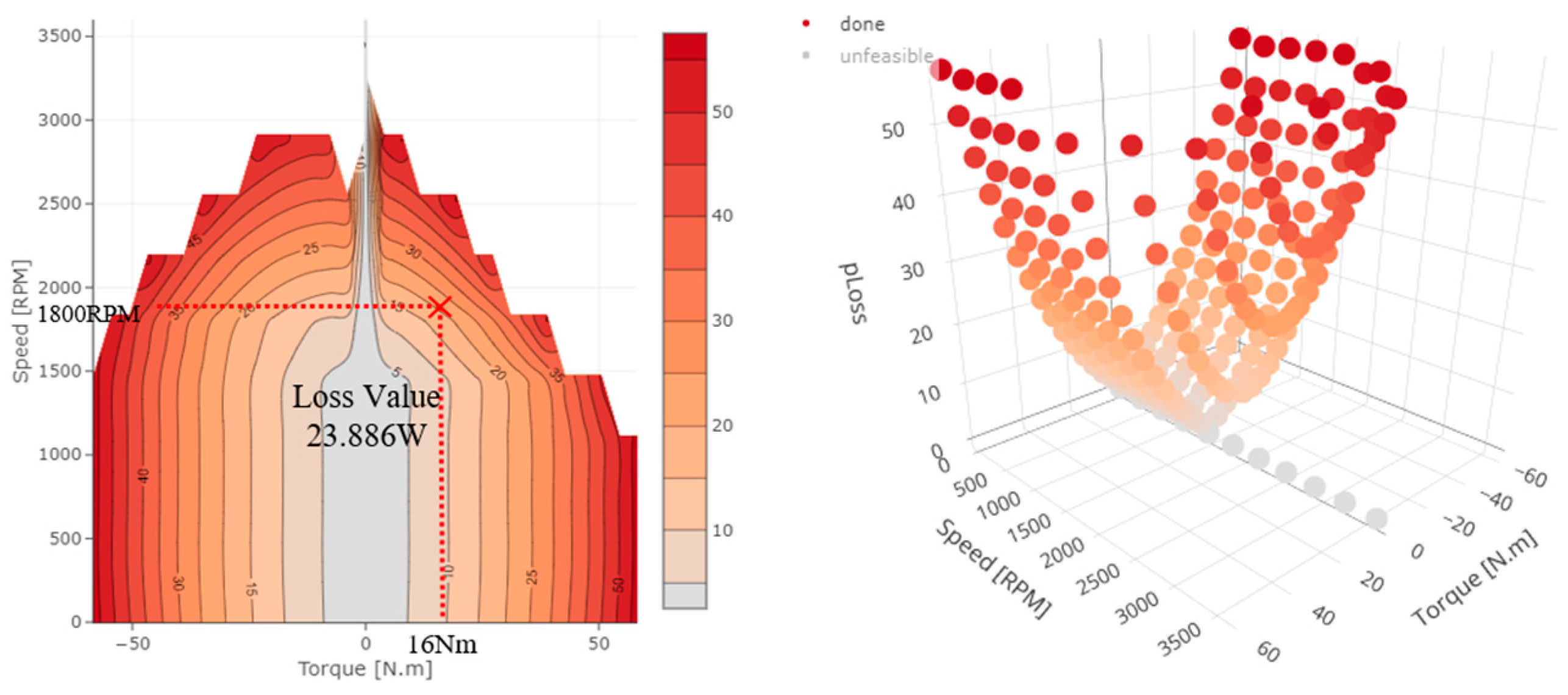 Electronics 12 04177 g006