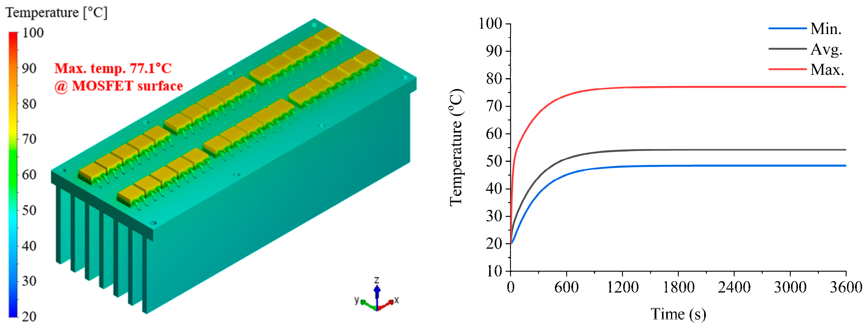 Electronics 12 04177 g012