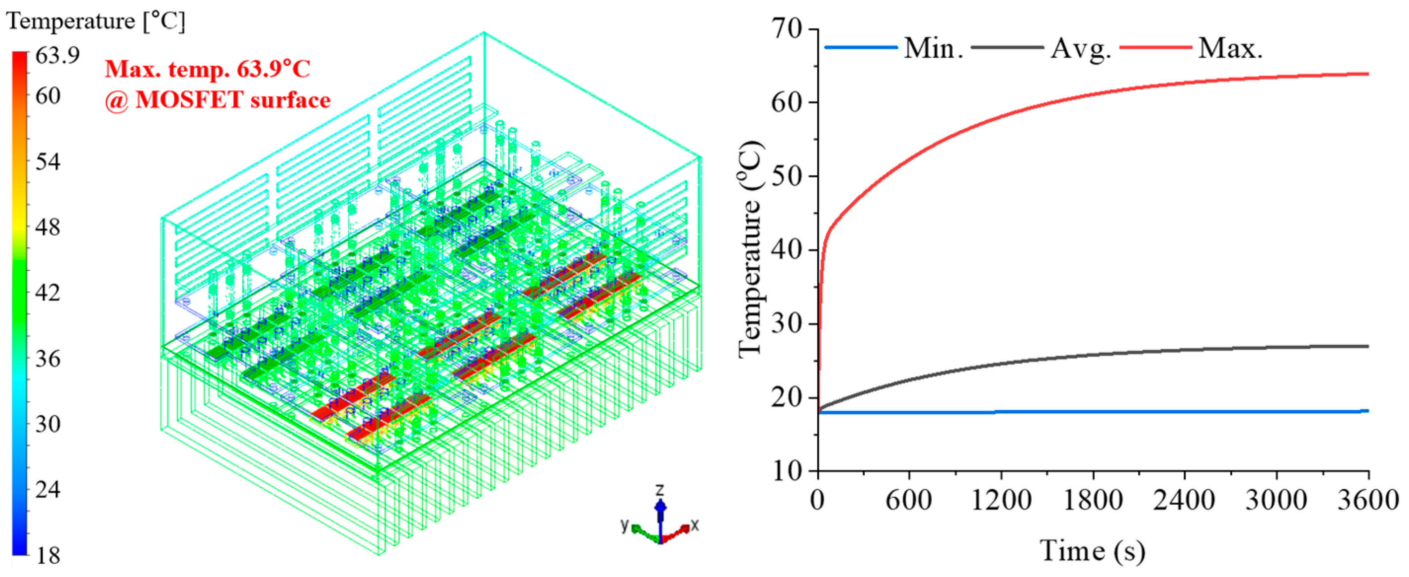 Electronics 12 04177 g013