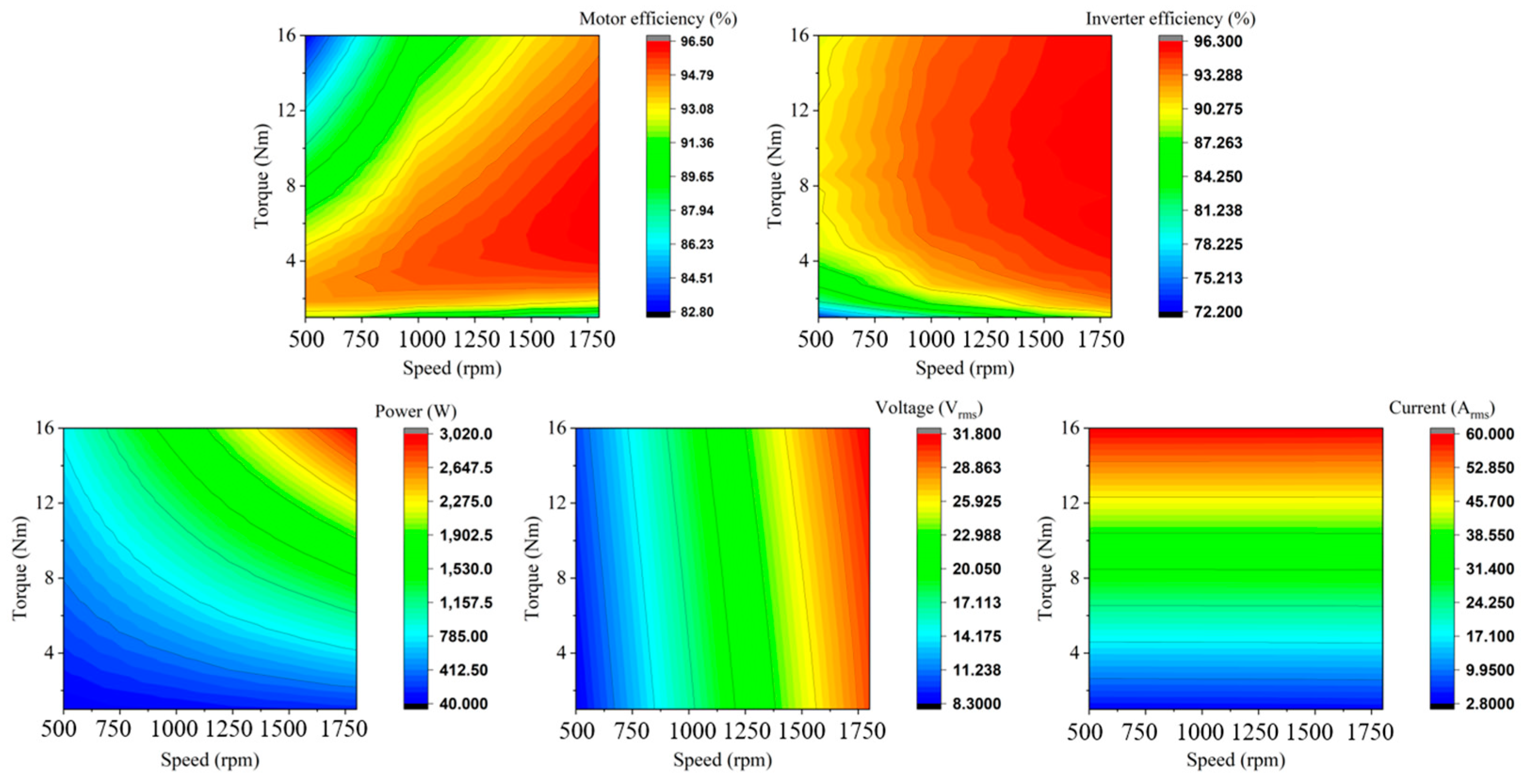 Electronics 12 04177 g020