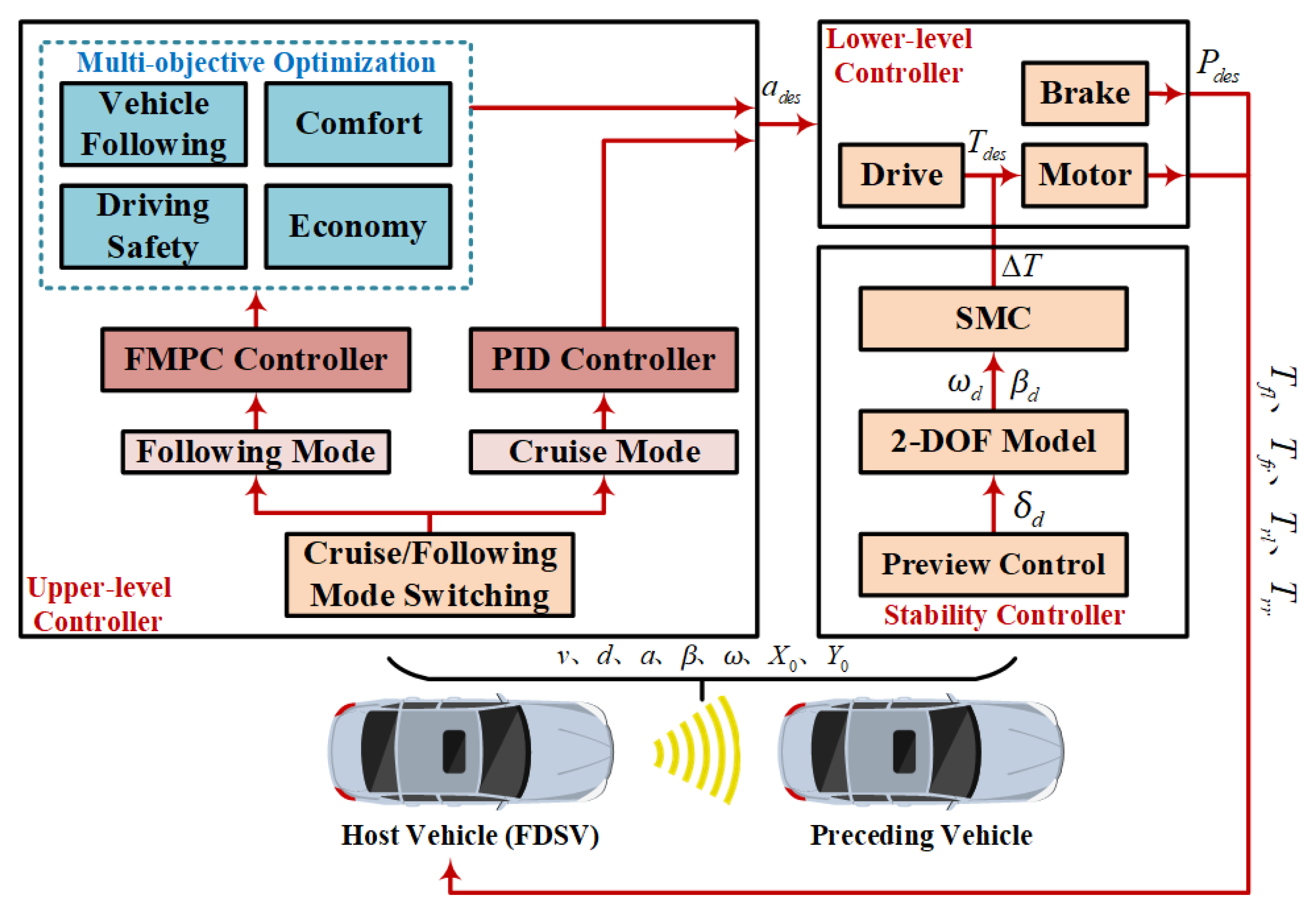 Electronics 12 04178 g004