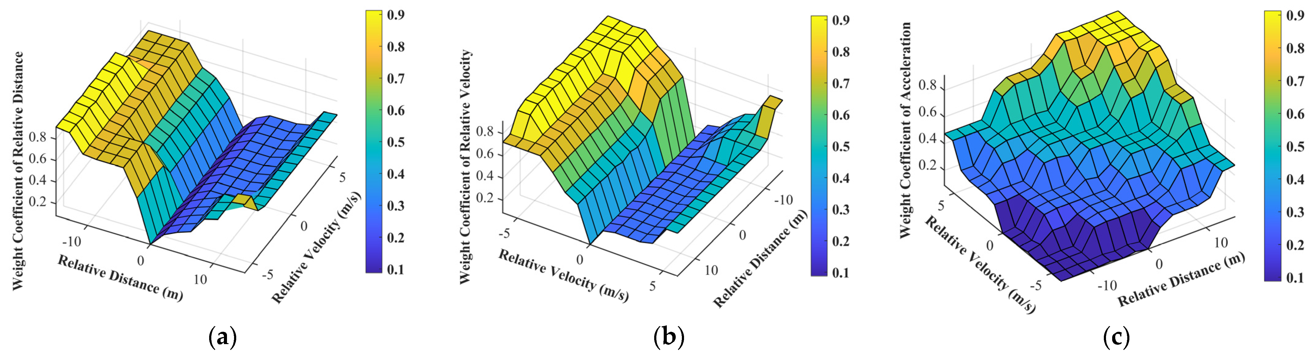 Electronics 12 04178 g007