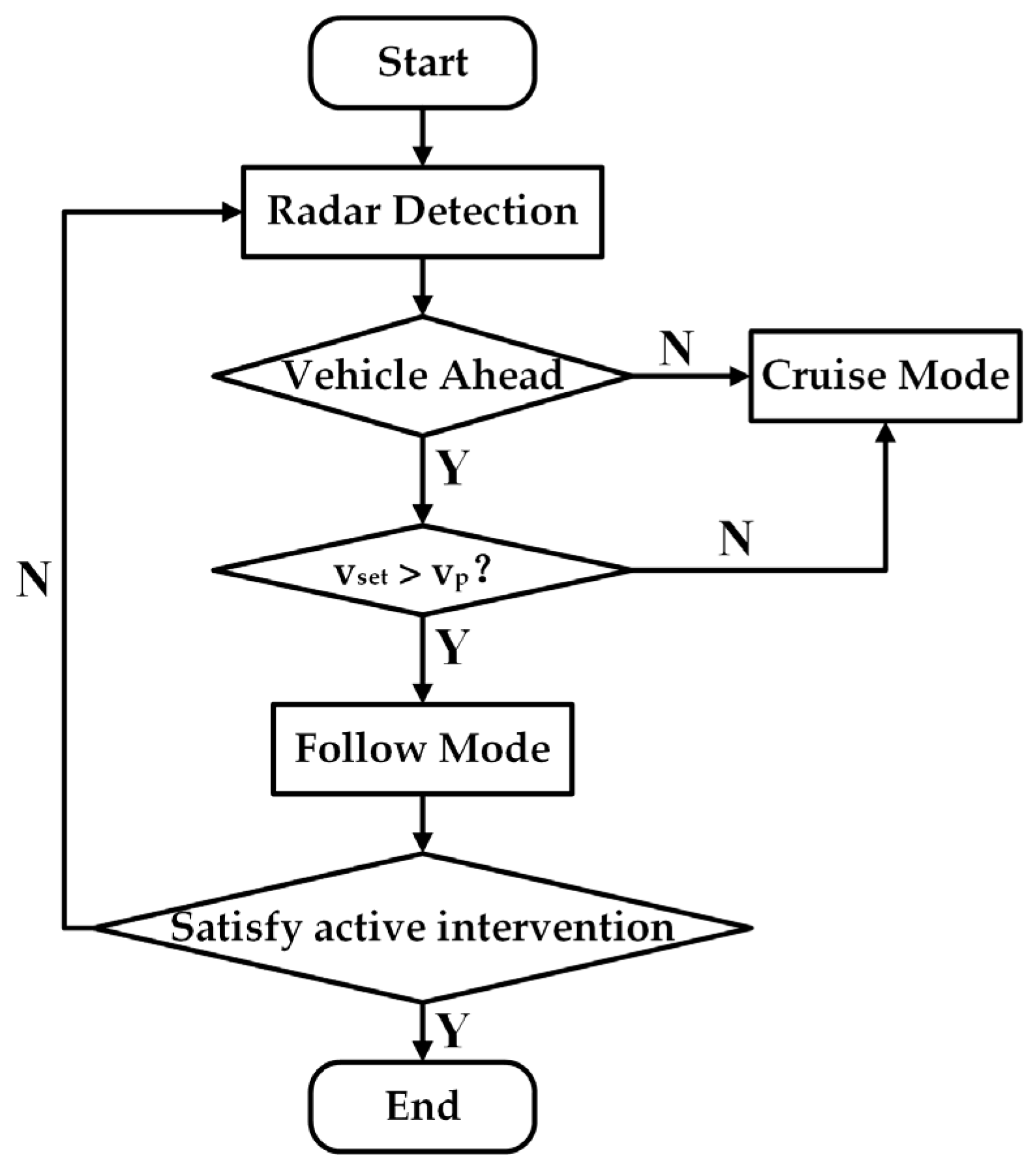 Electronics 12 04178 g008