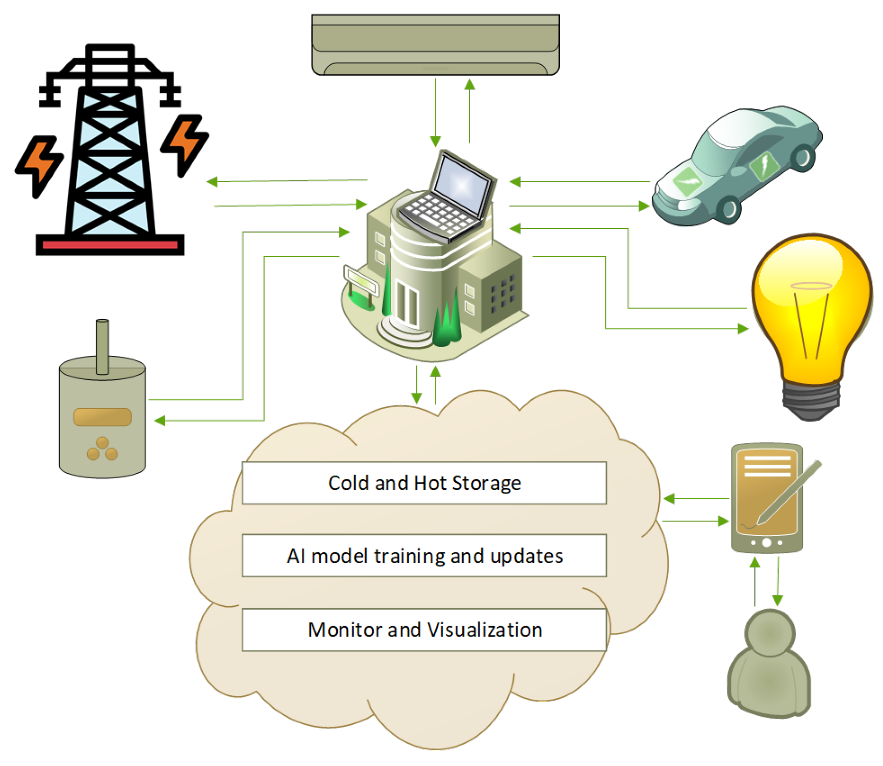 Electronics 12 04179 g001