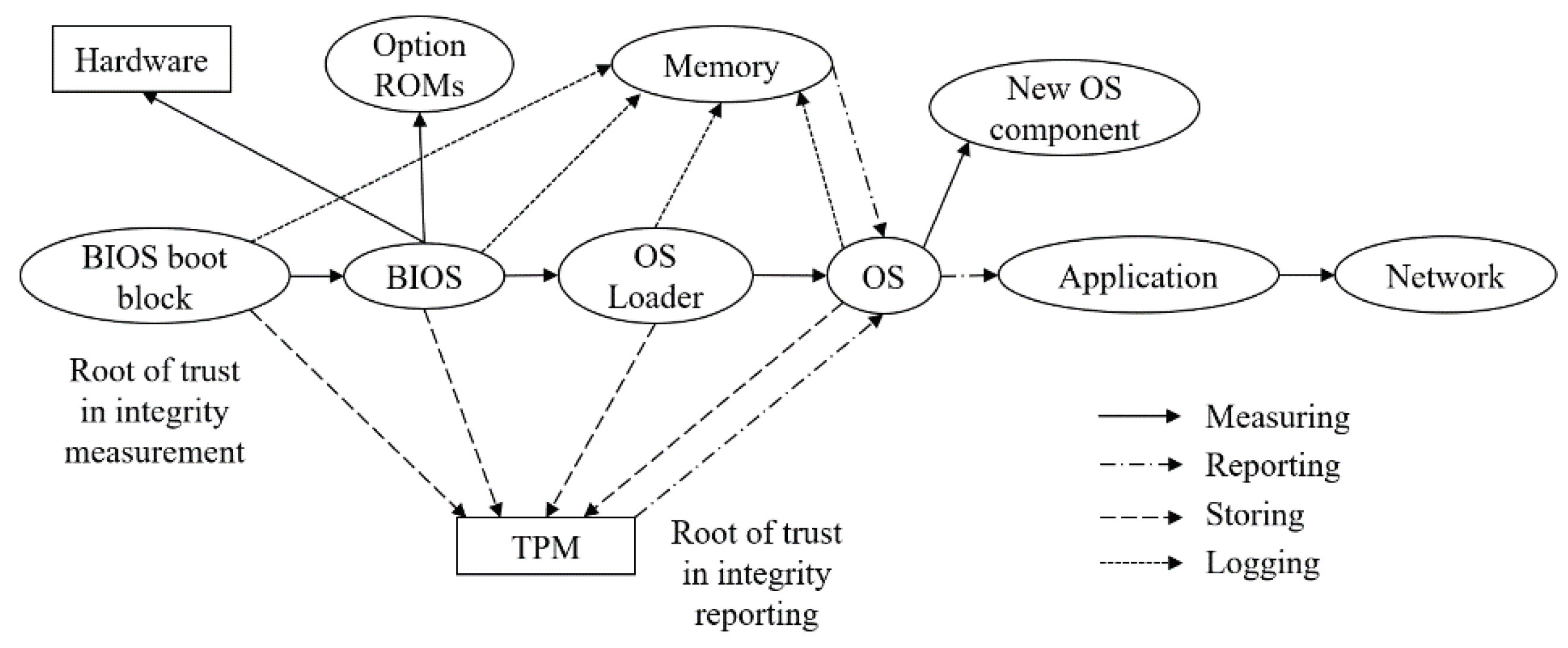 Electronics 12 04182 g003