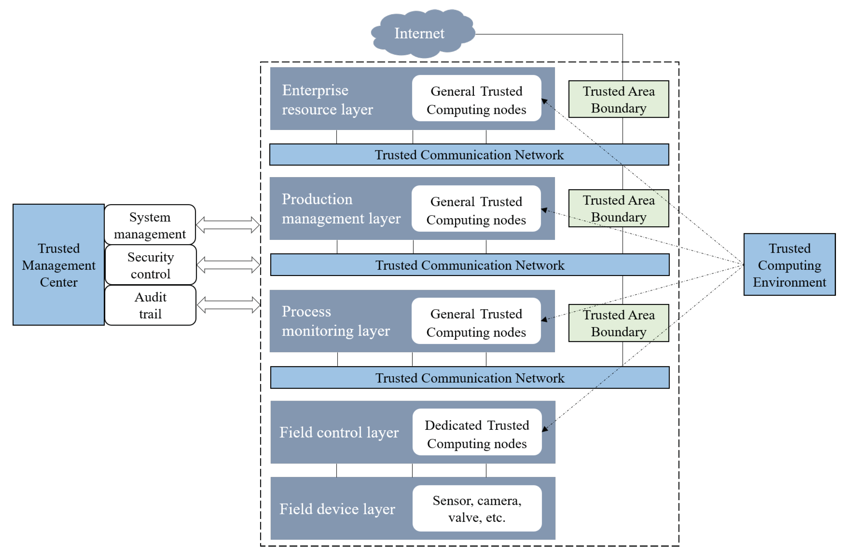 Electronics 12 04182 g006
