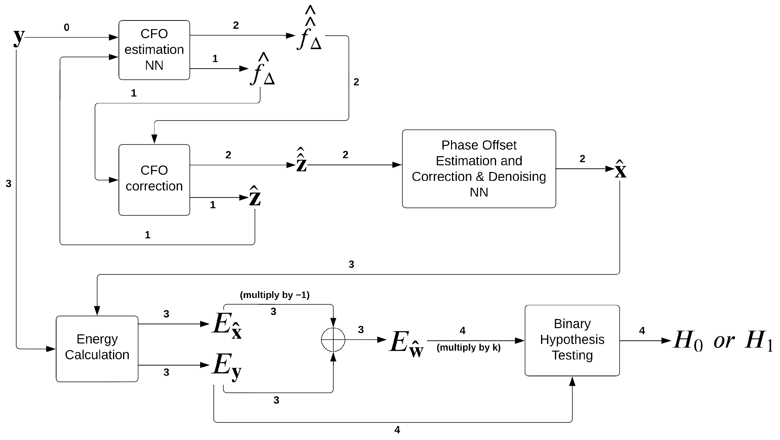 Exploring Deep Learning for Adaptive Energy Detection Threshold ...