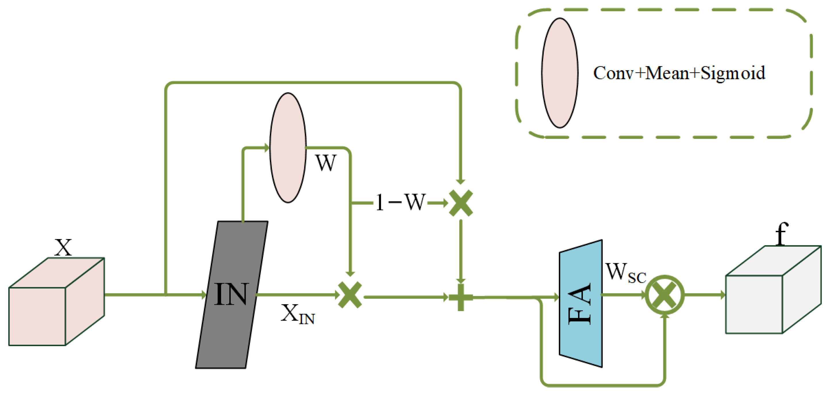 Electronics 12 04186 g003